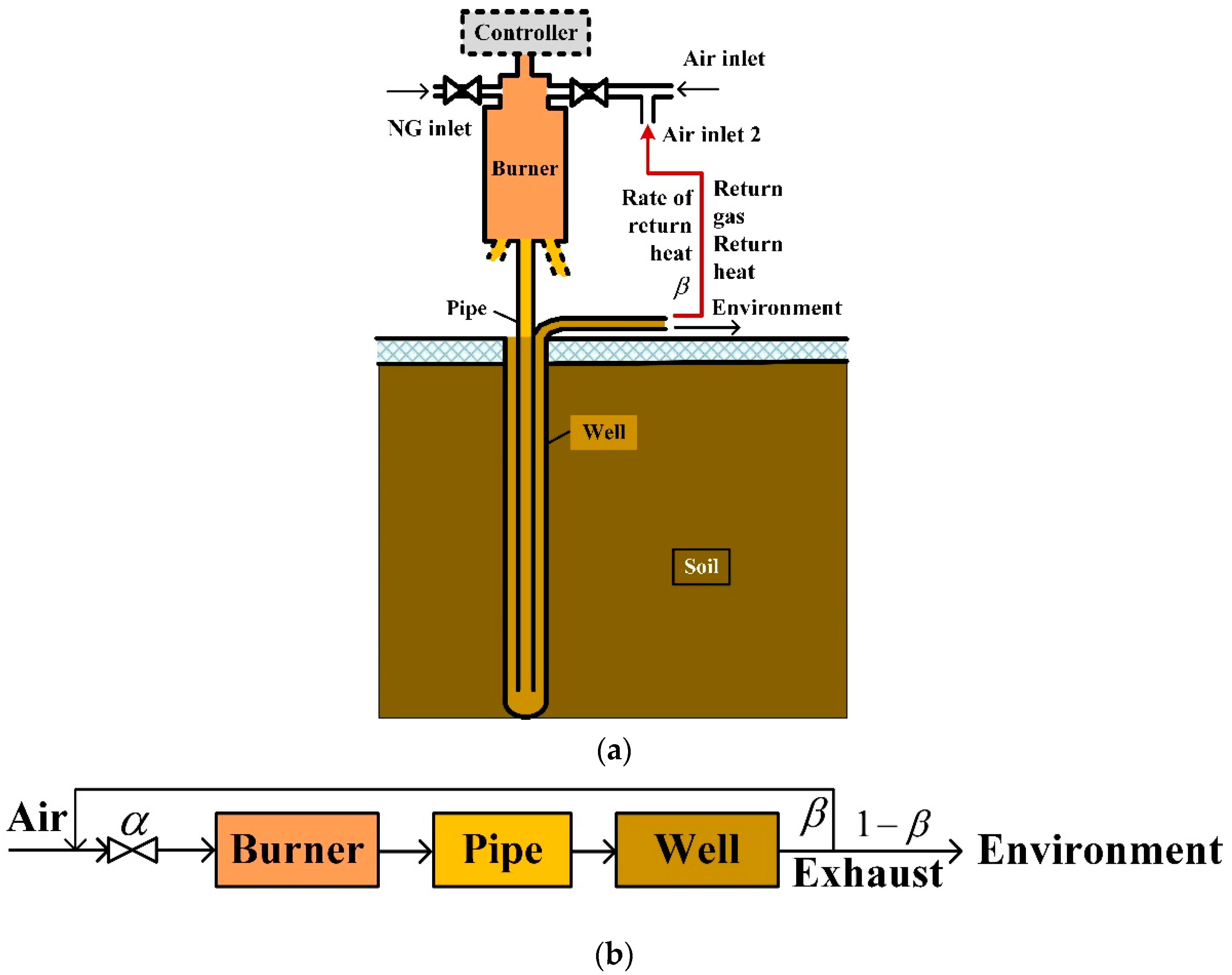 Energies 12 04018 g003