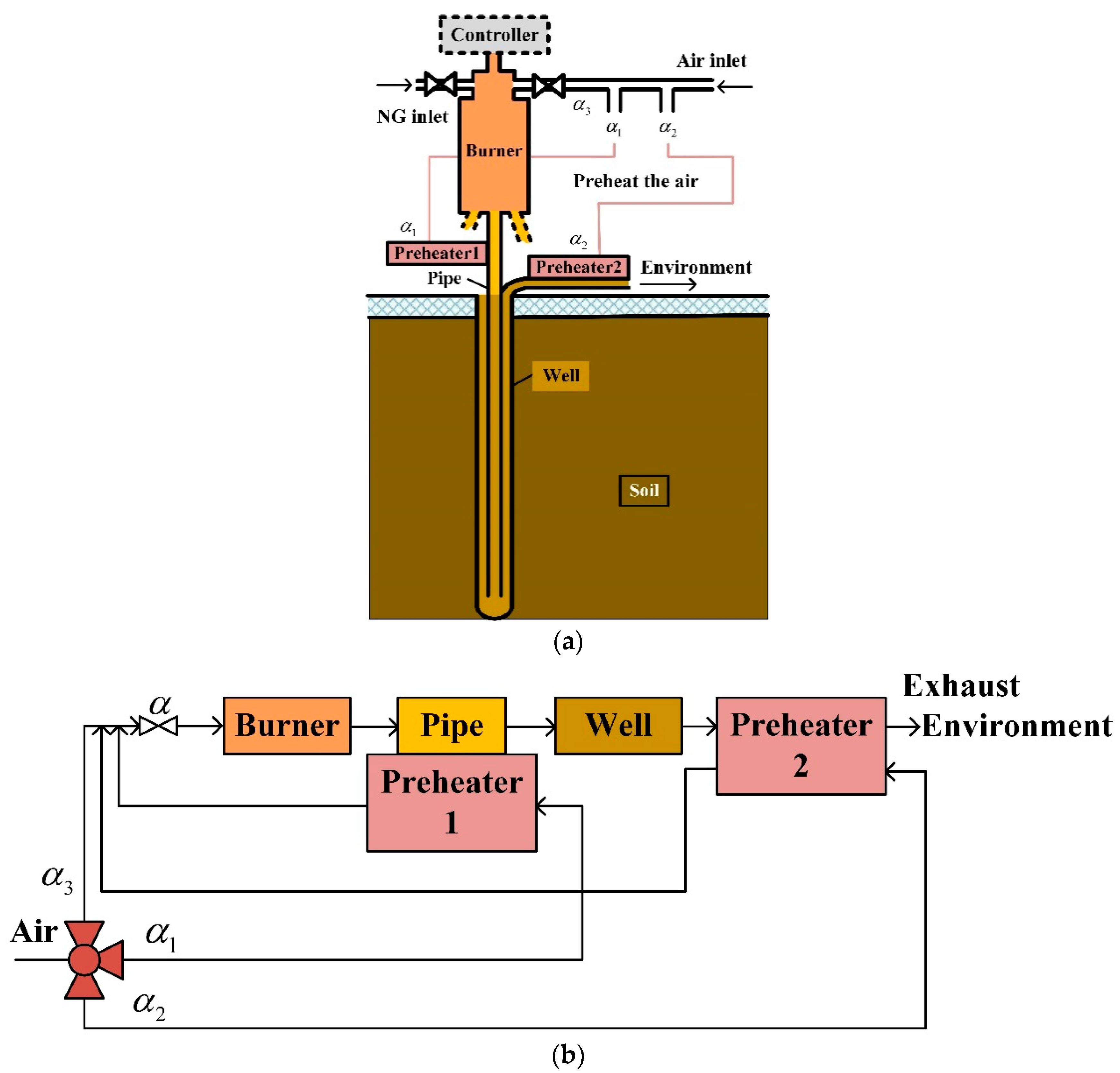 Energies 12 04018 g004