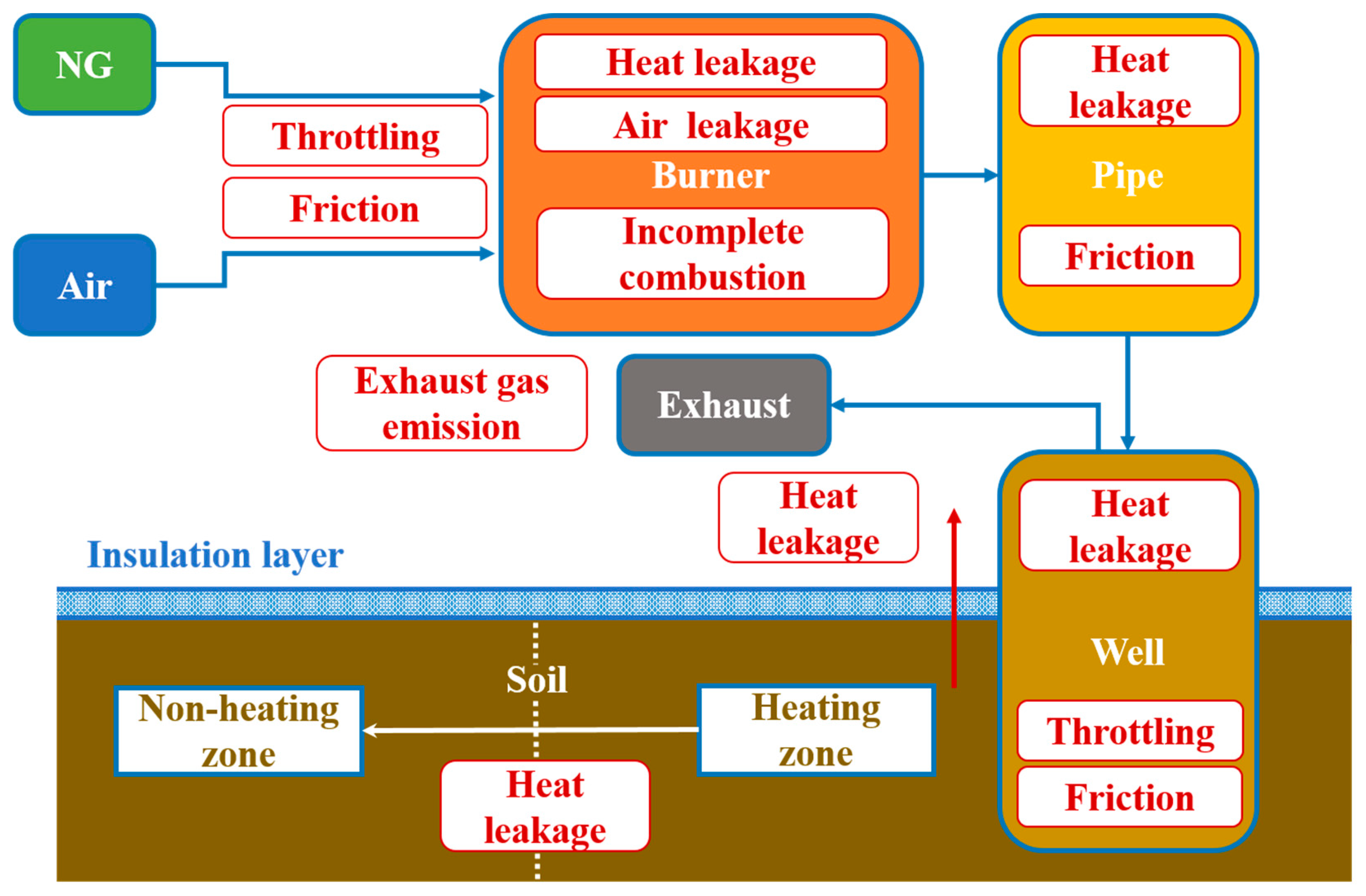 Energies 12 04018 g005