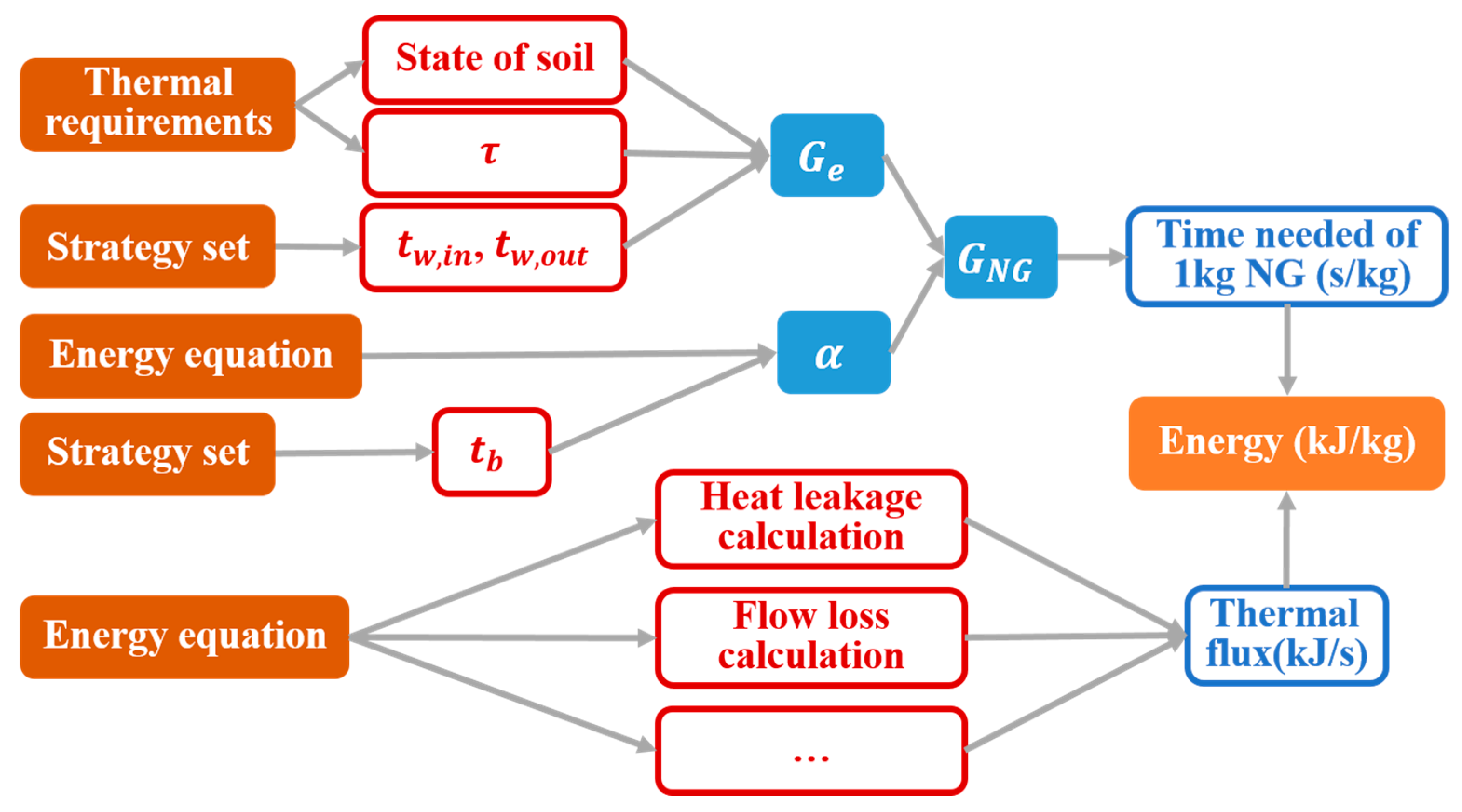 Energies 12 04018 g007