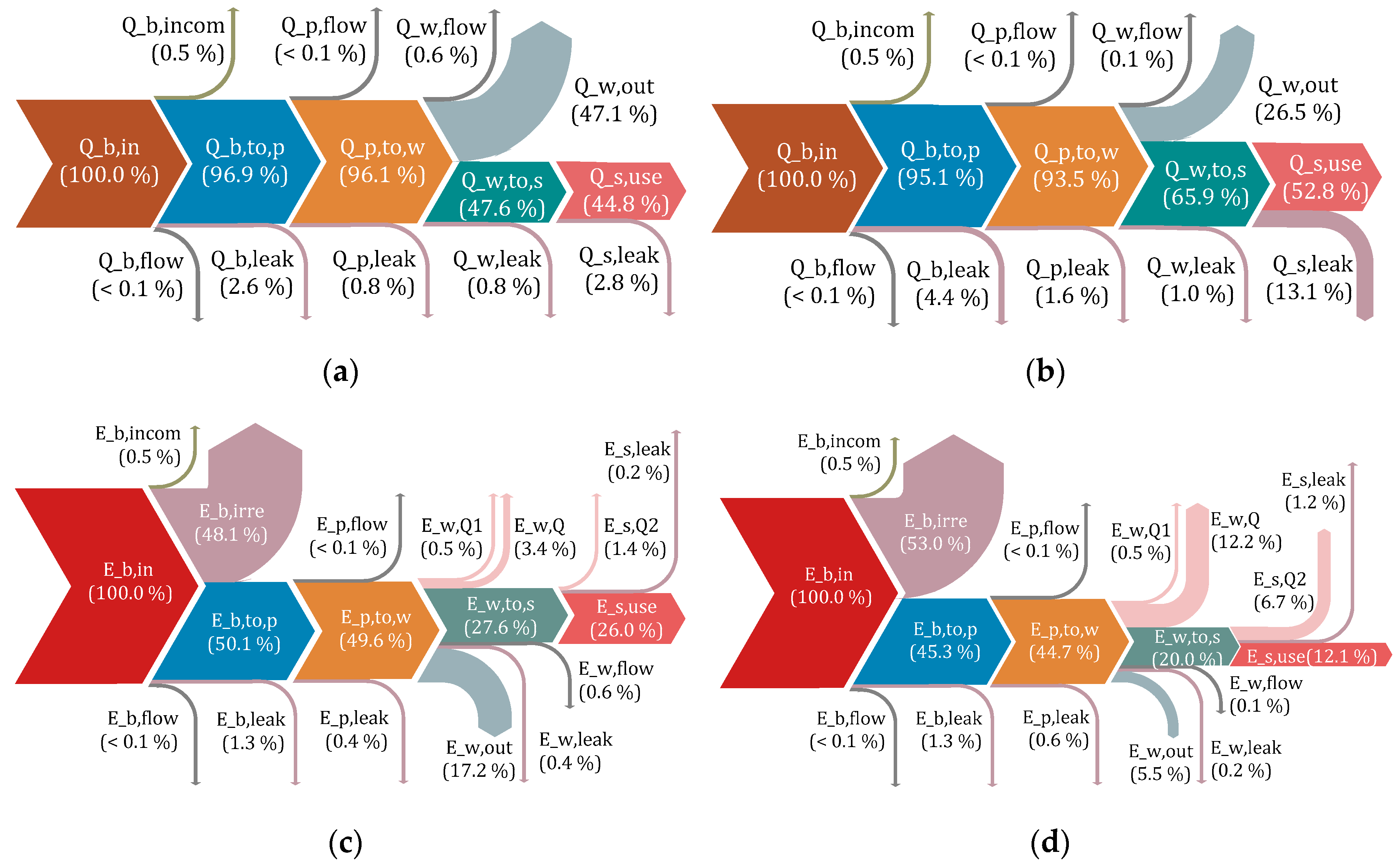 Energies 12 04018 g009