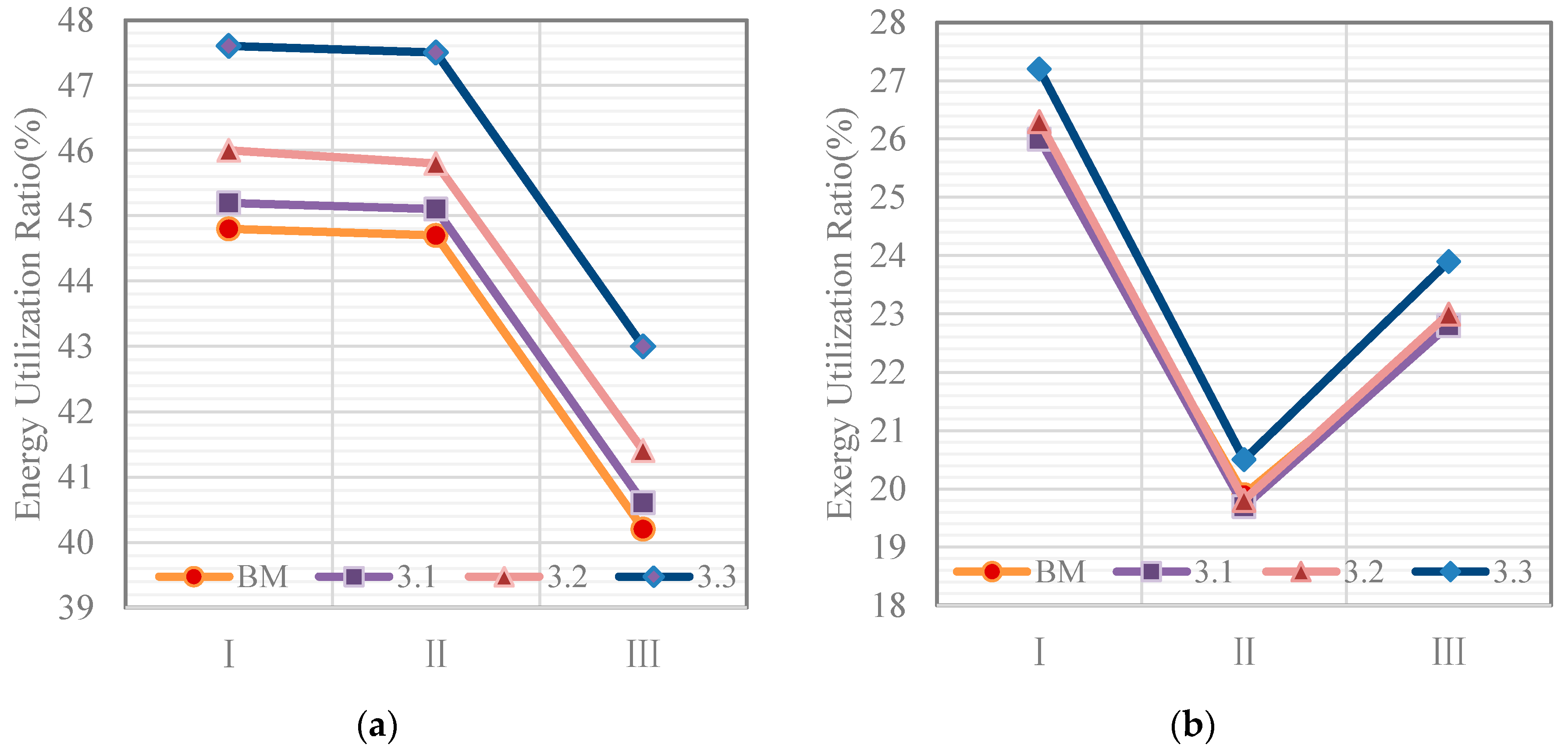 Energies 12 04018 g010