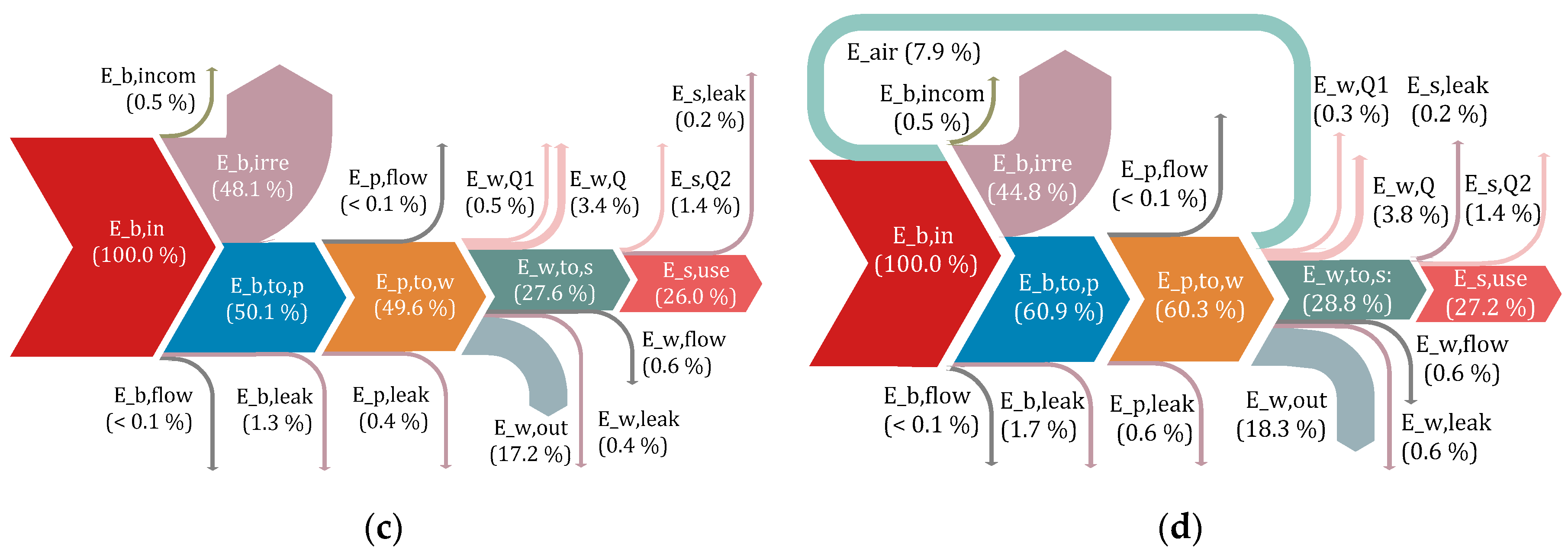 Energies 12 04018 g011b