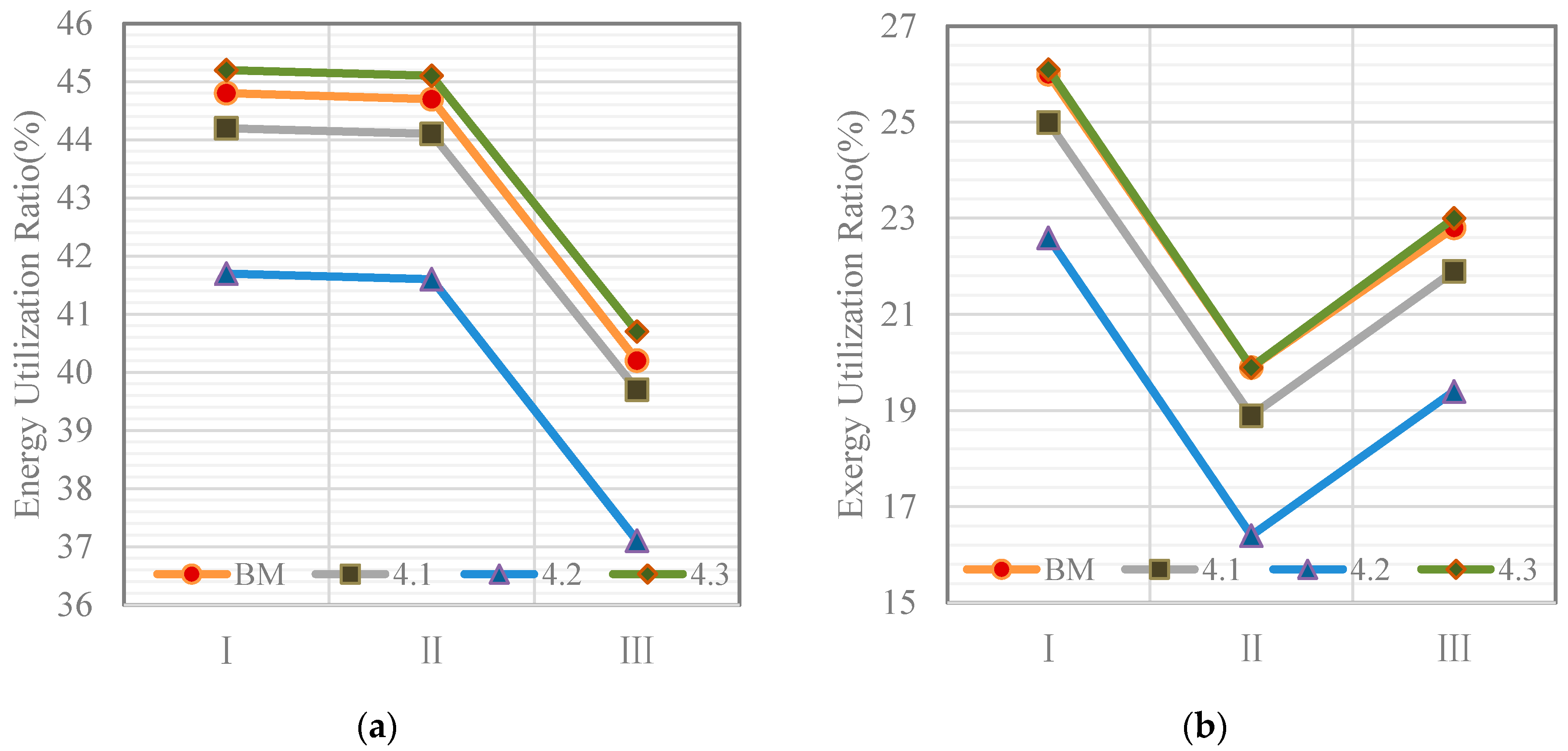 Energies 12 04018 g012
