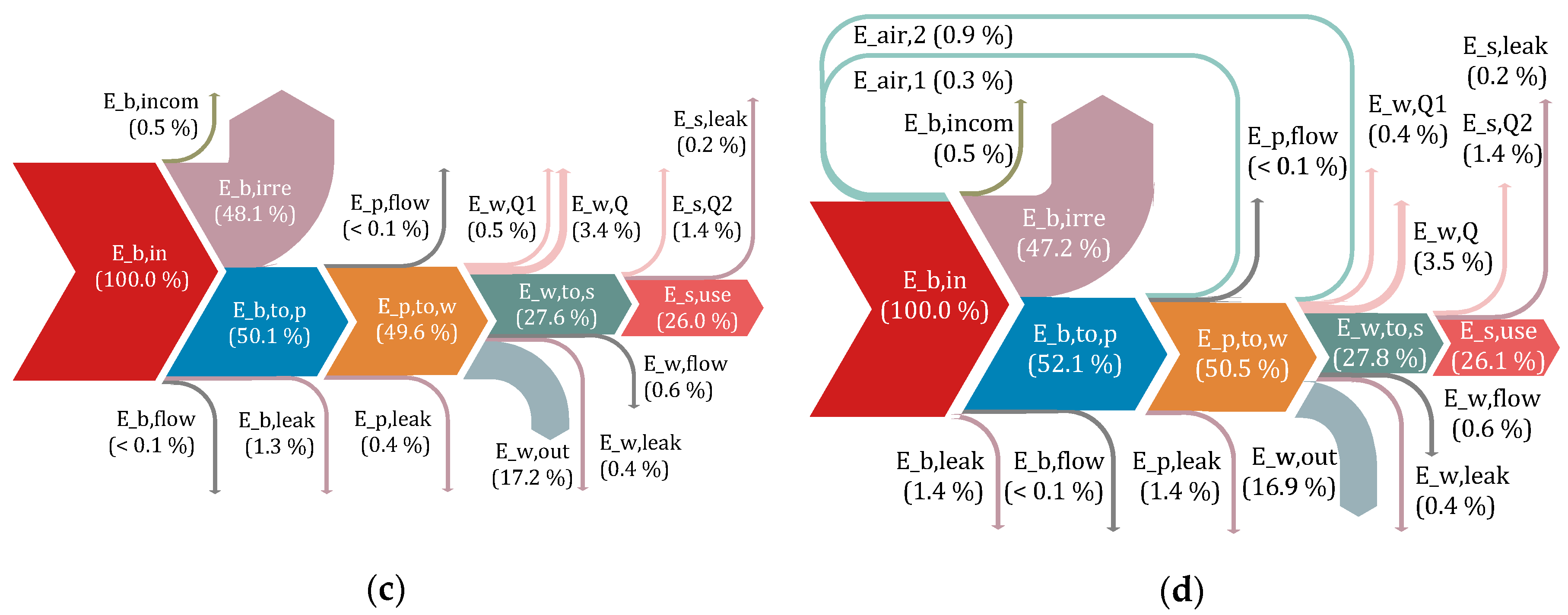 Energies 12 04018 g013b