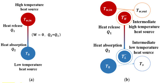 Energies 12 04018 g0a1