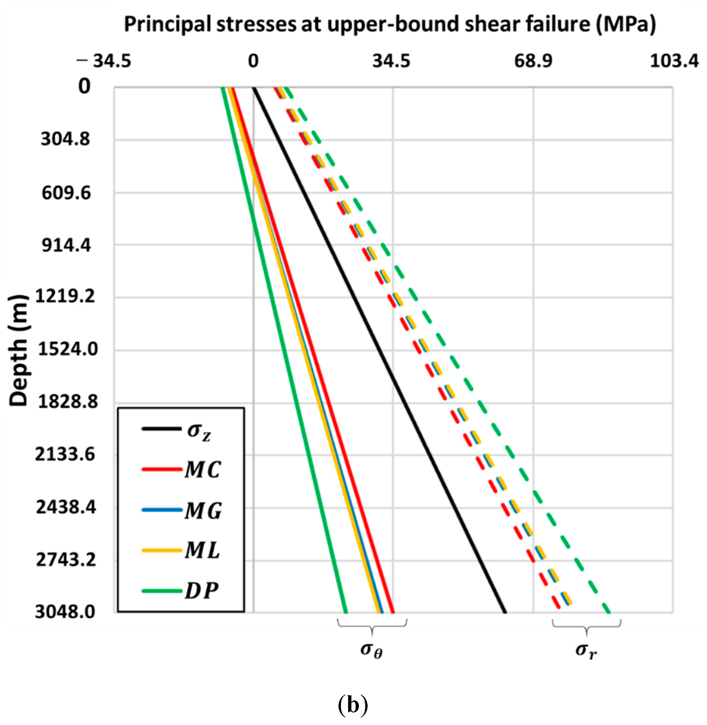 Energies 12 04019 g005b