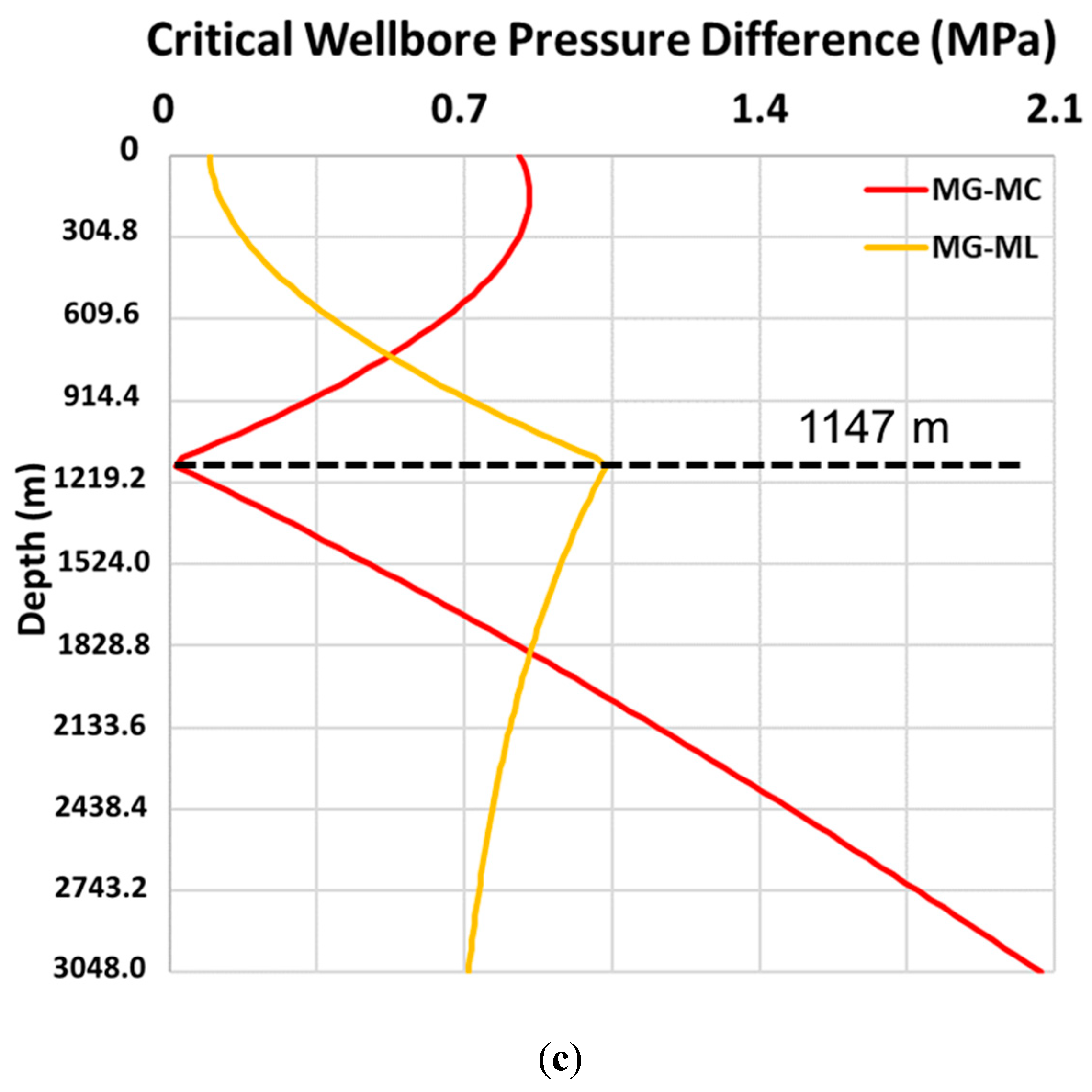 Energies 12 04019 g007b