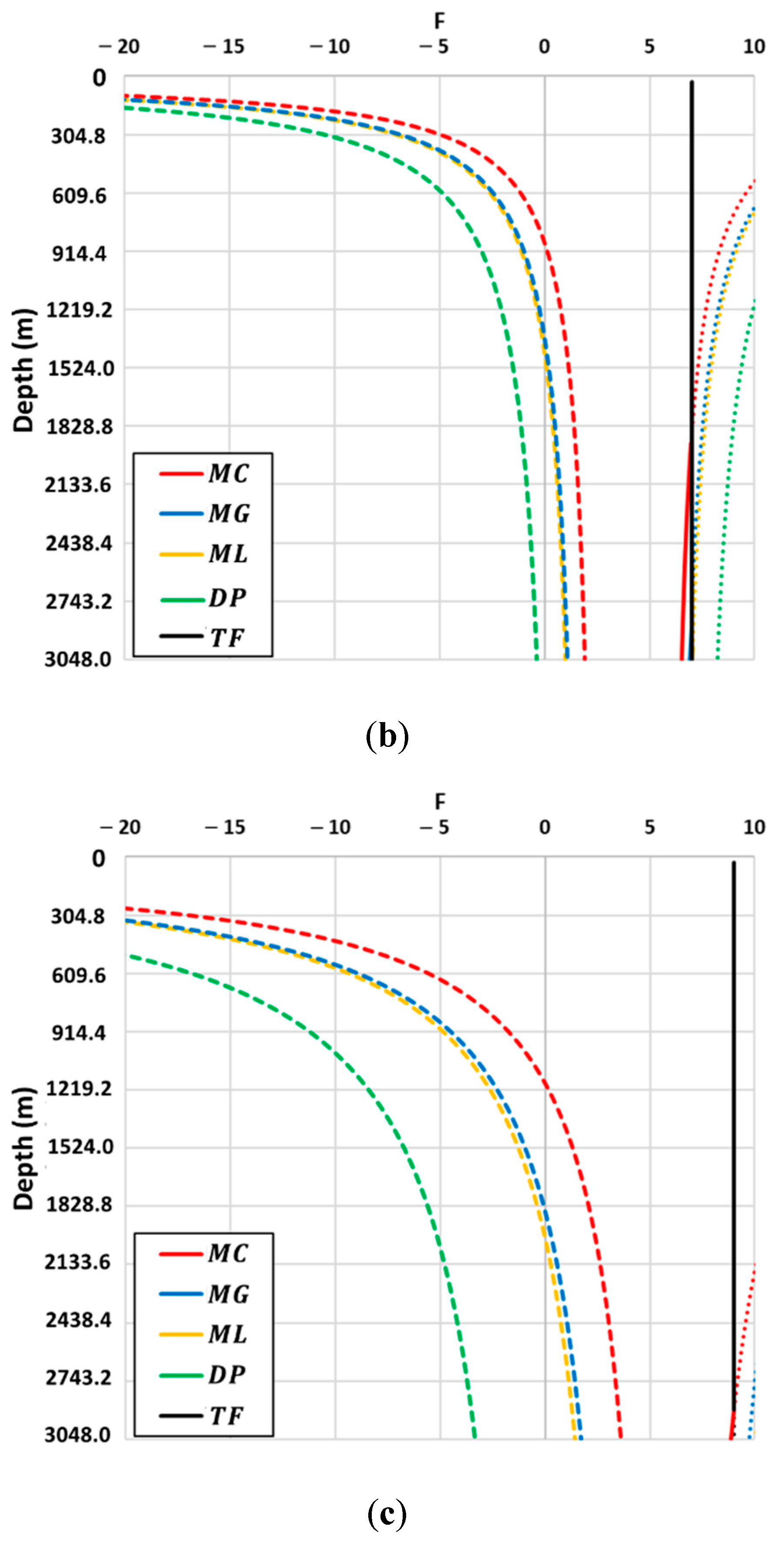 Energies 12 04019 g008b