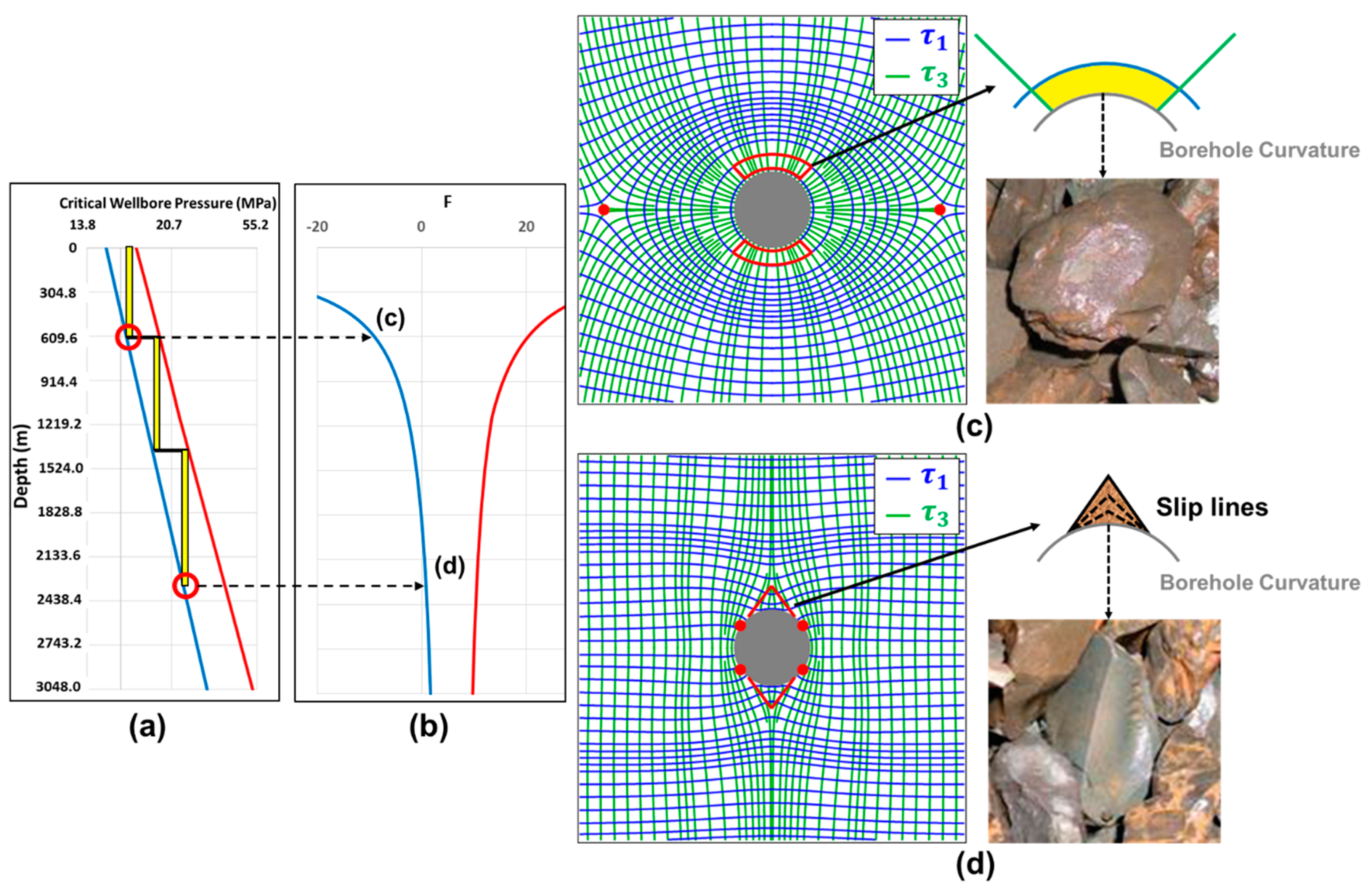 Energies 12 04019 g015