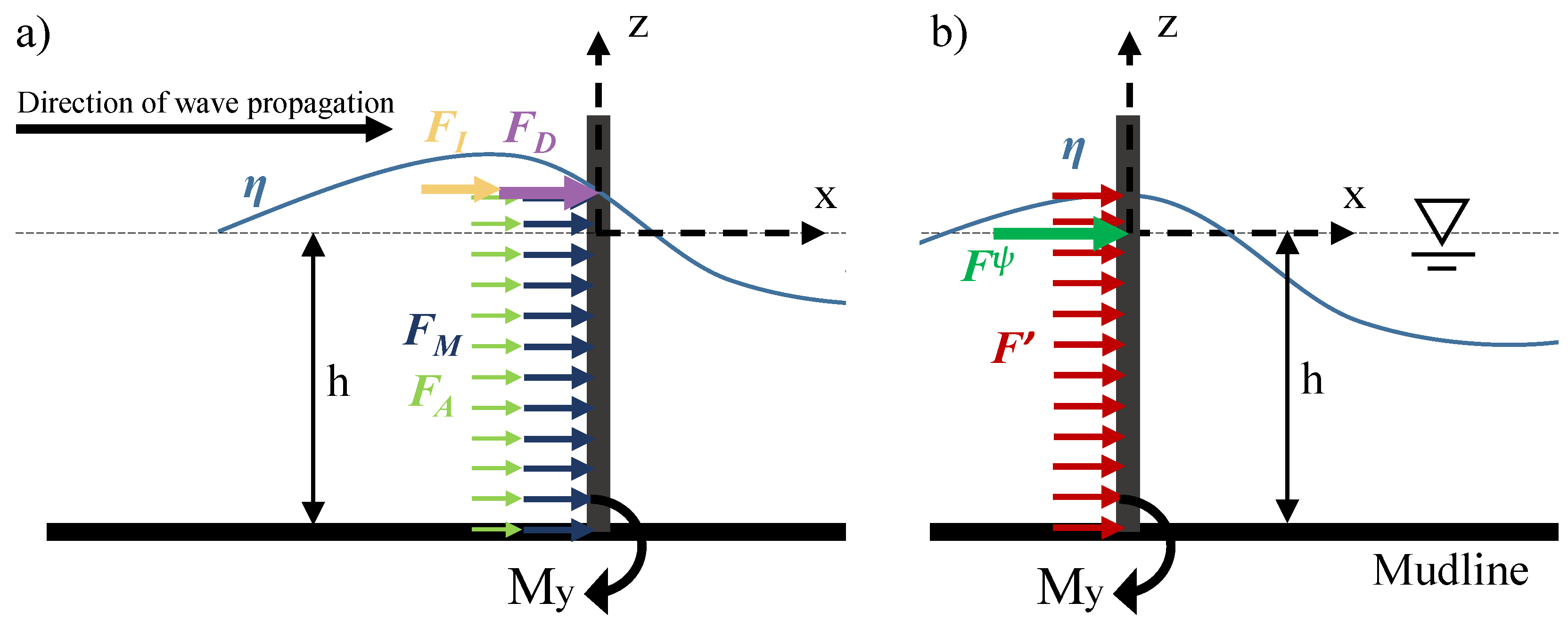 Energies 12 04022 g001 Energies 12 04022 g001