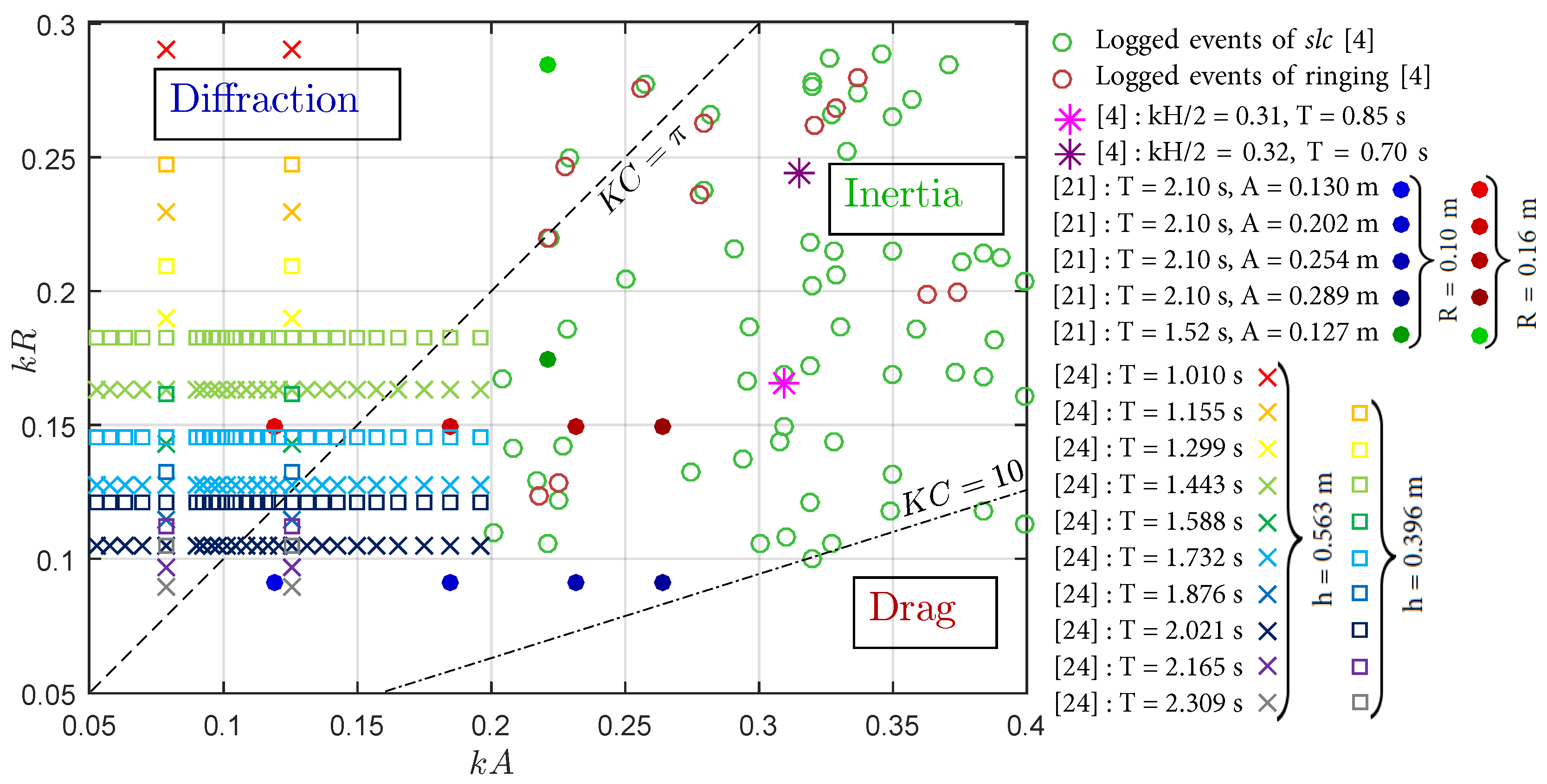 Energies 12 04022 g002 Energies 12 04022 g002
