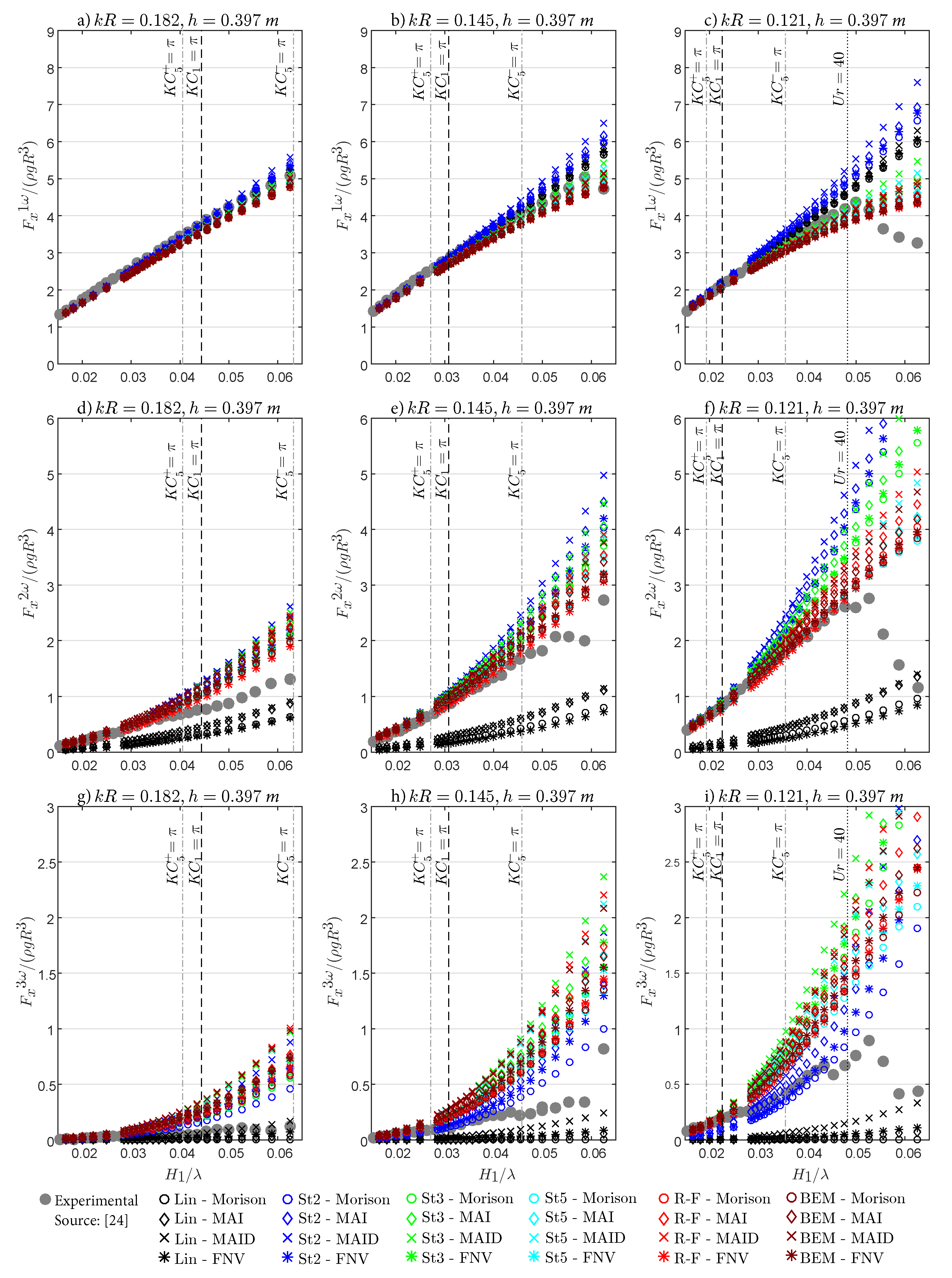 Energies 12 04022 g007 Energies 12 04022 g007