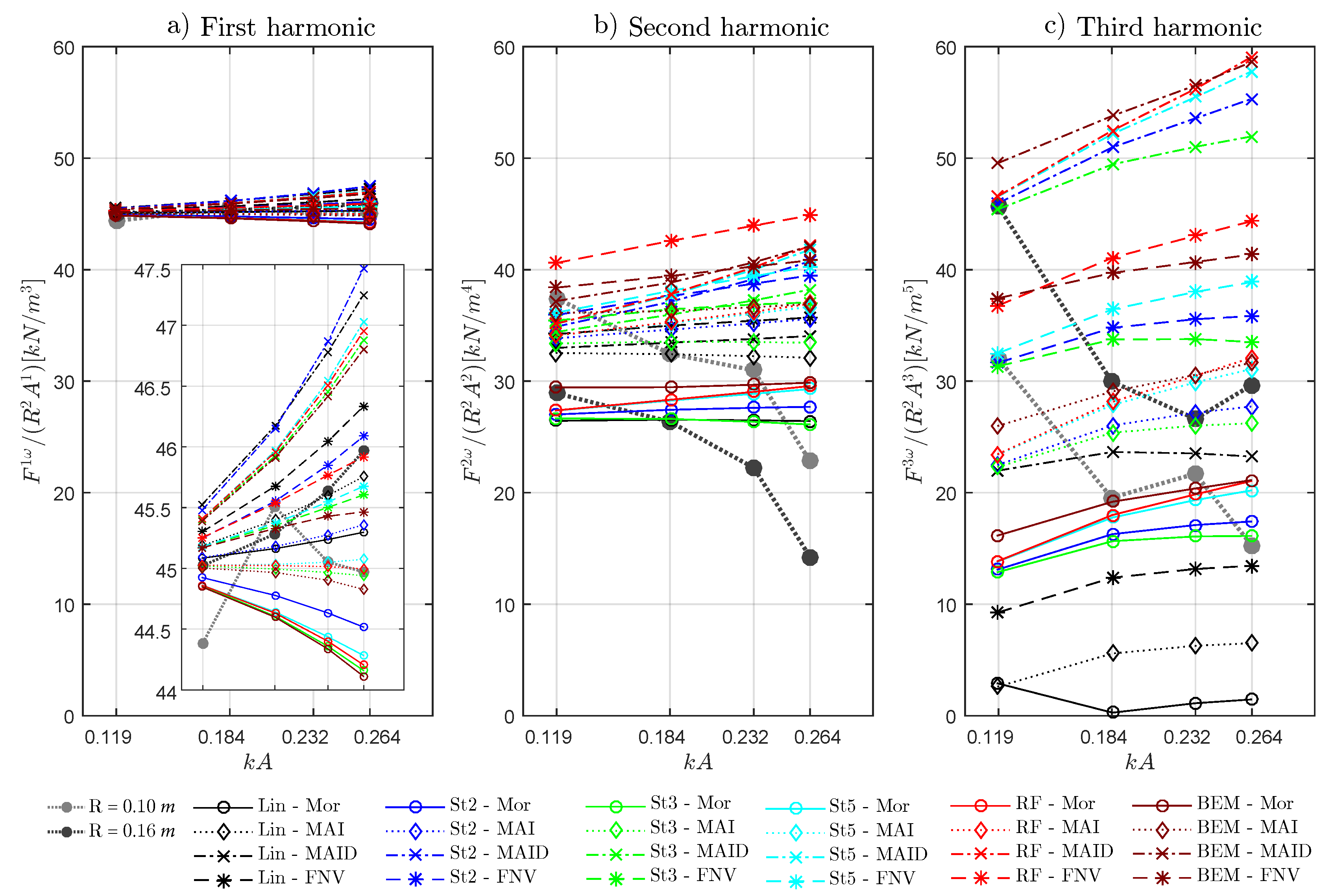 Energies 12 04022 g008 Energies 12 04022 g008