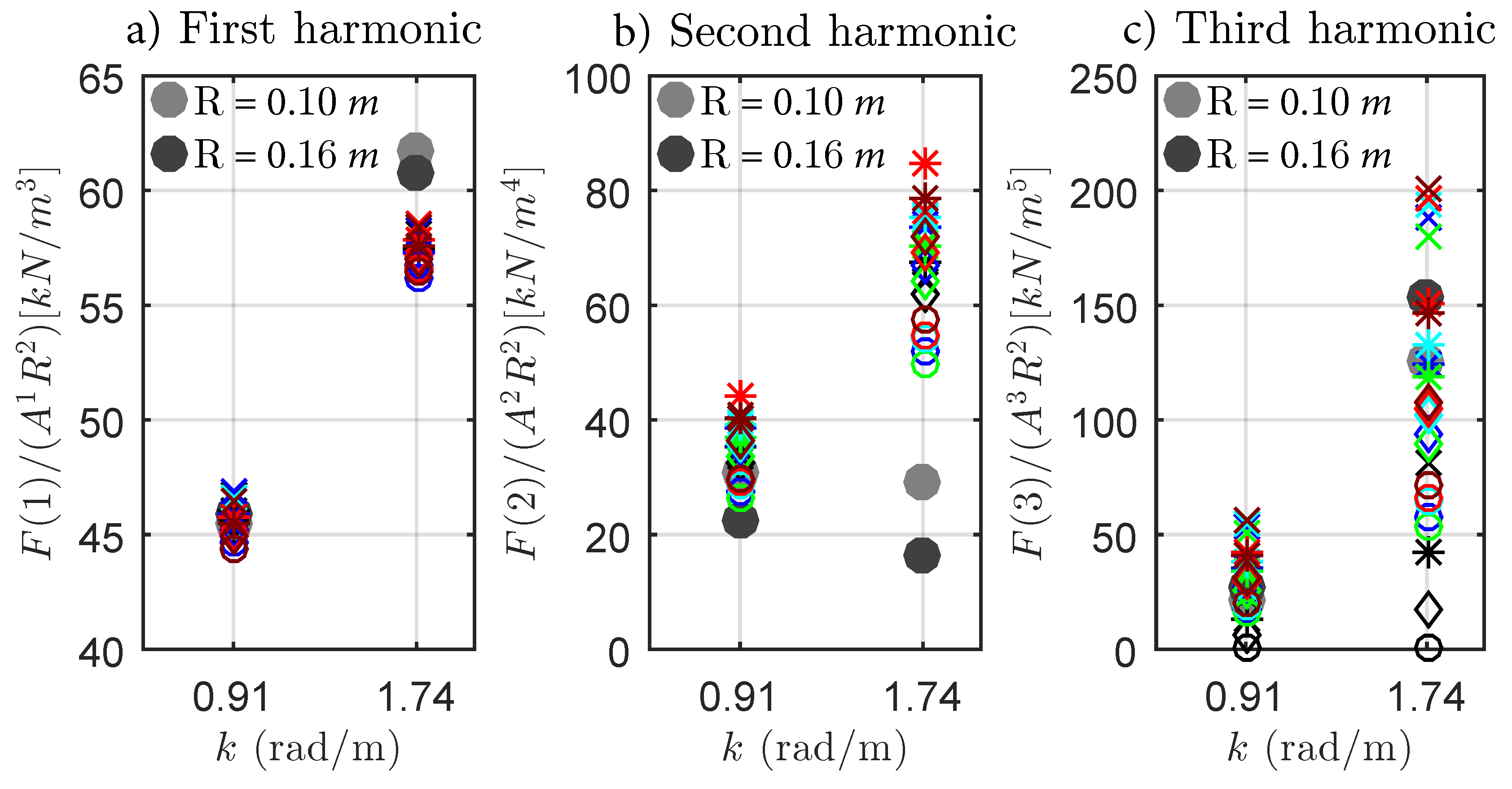 Energies 12 04022 g009 Energies 12 04022 g009