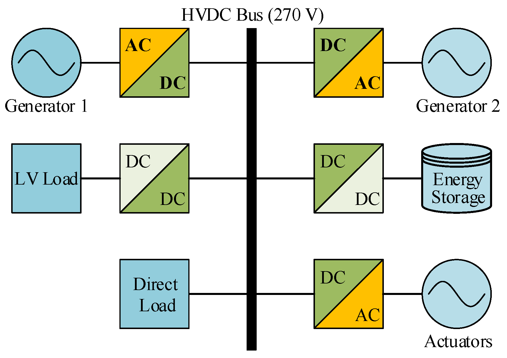 Energies 12 04025 g001 Energies 12 04025 g001