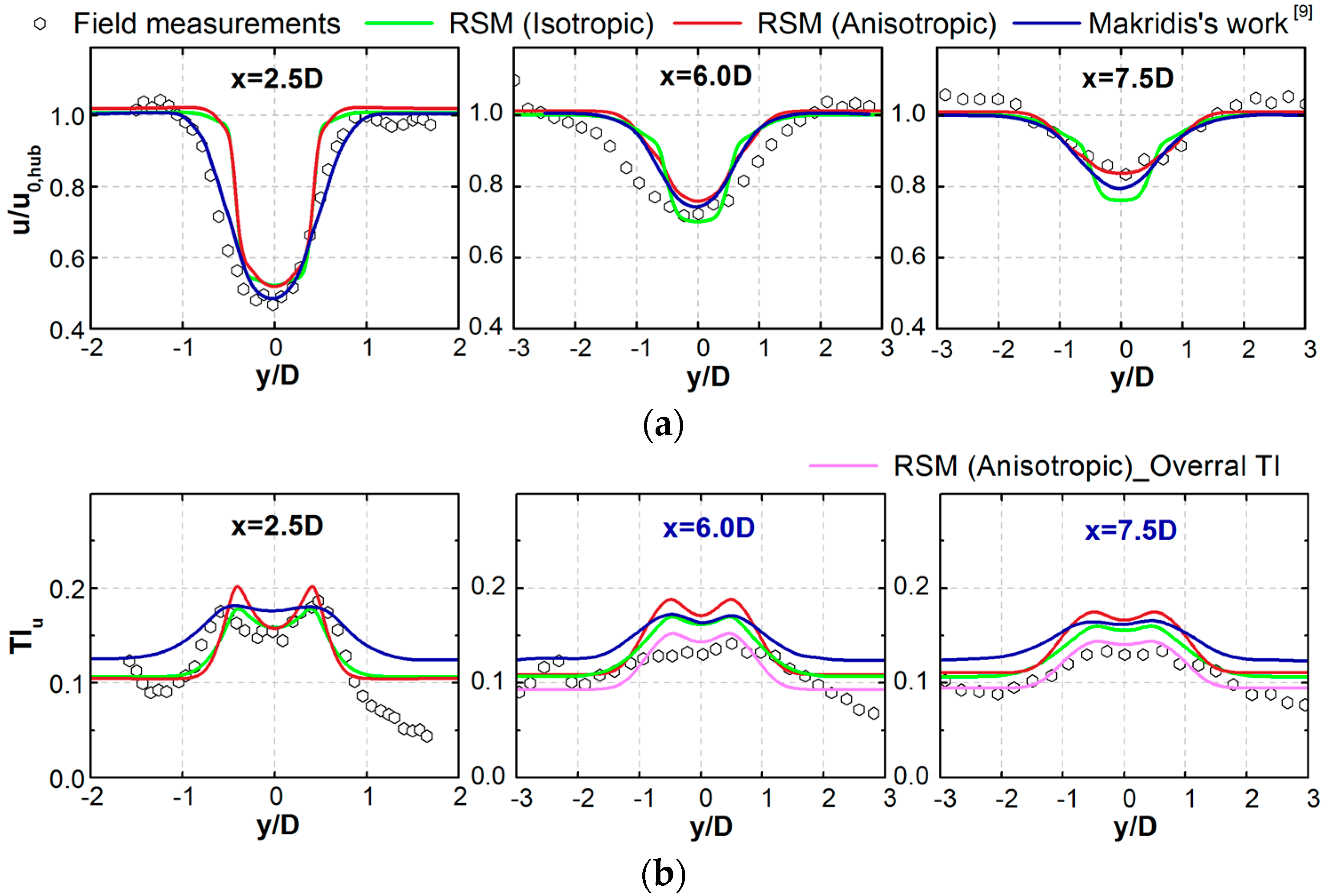 Energies 12 04026 g005