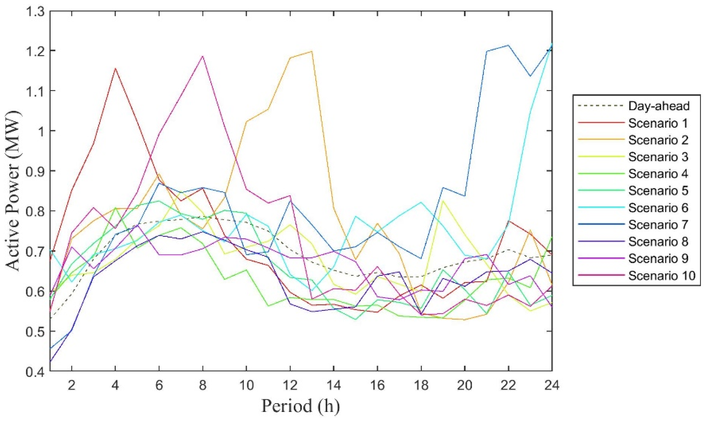 Energies 12 04028 g003