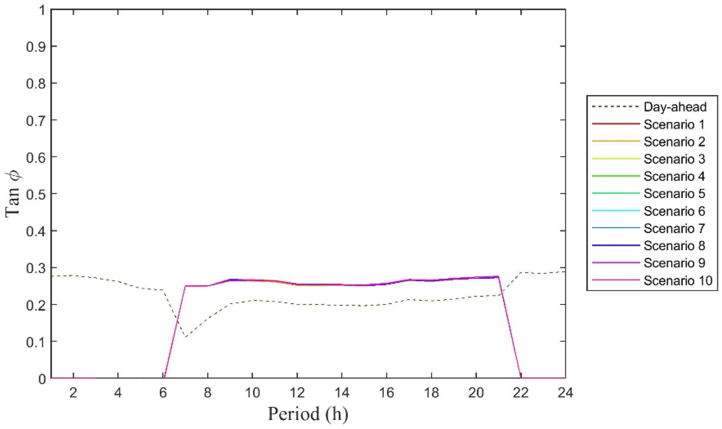 Energies 12 04028 g005