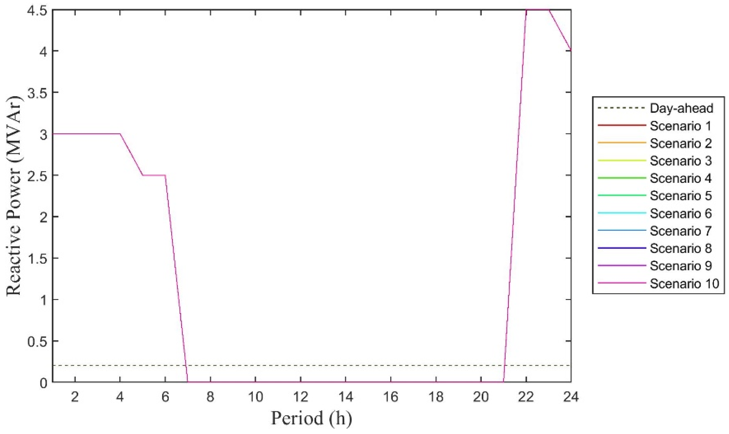 Energies 12 04028 g006
