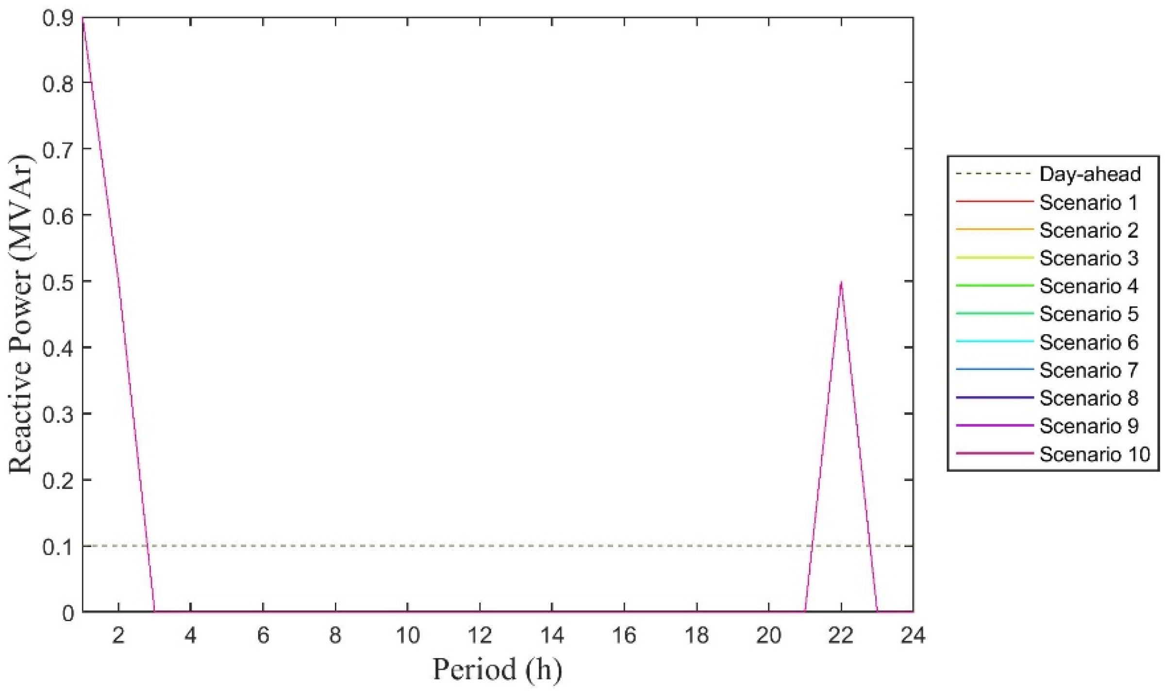 Energies 12 04028 g007