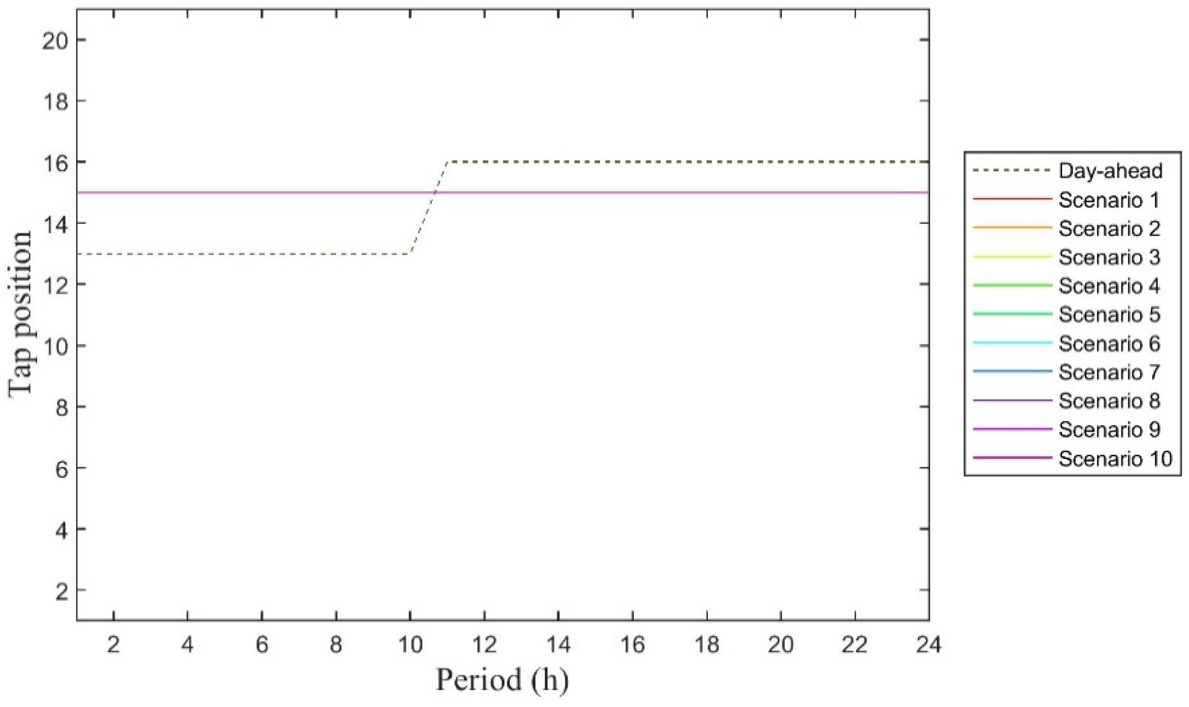 Energies 12 04028 g008