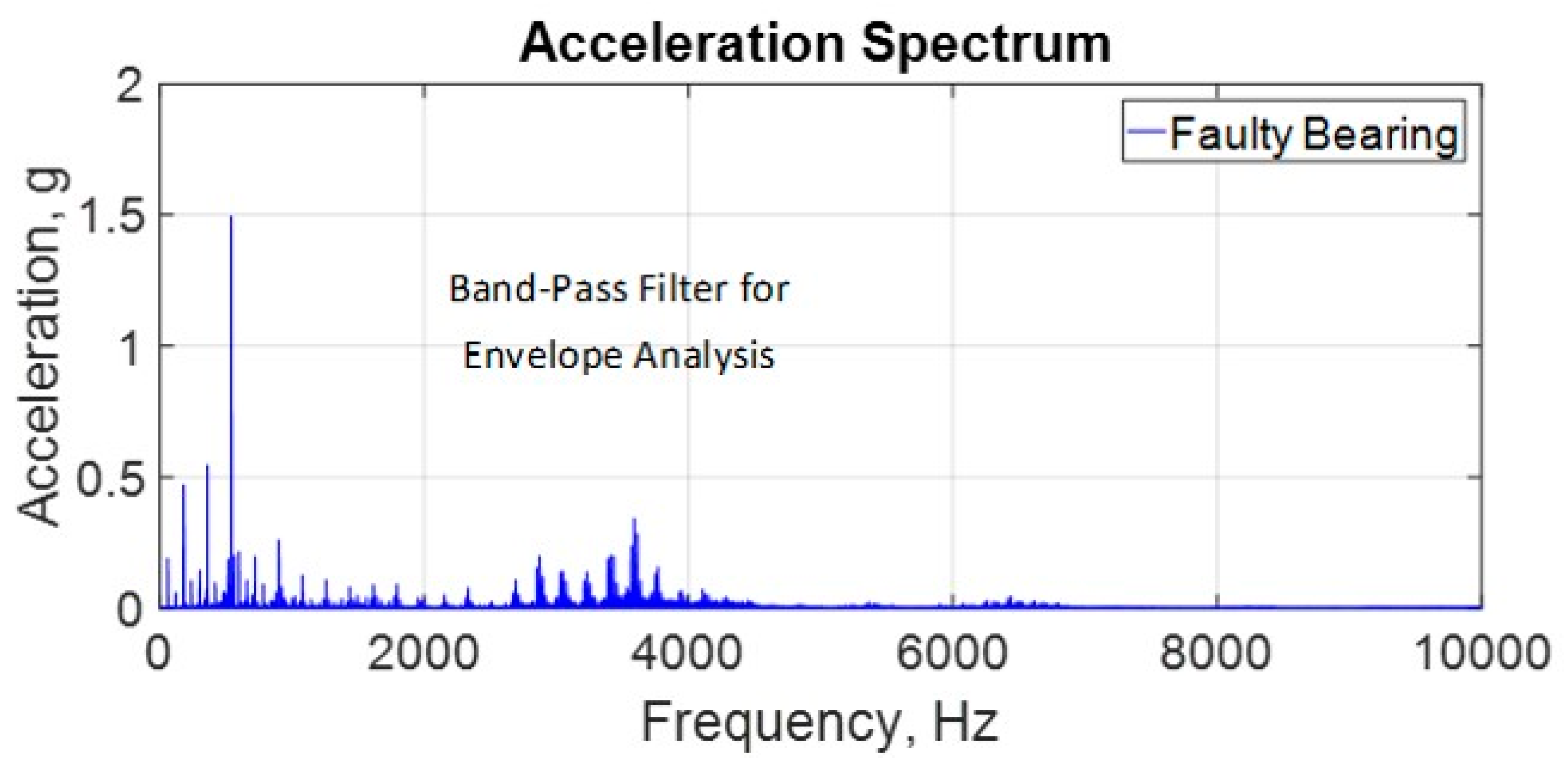 Energies 12 04029 g003