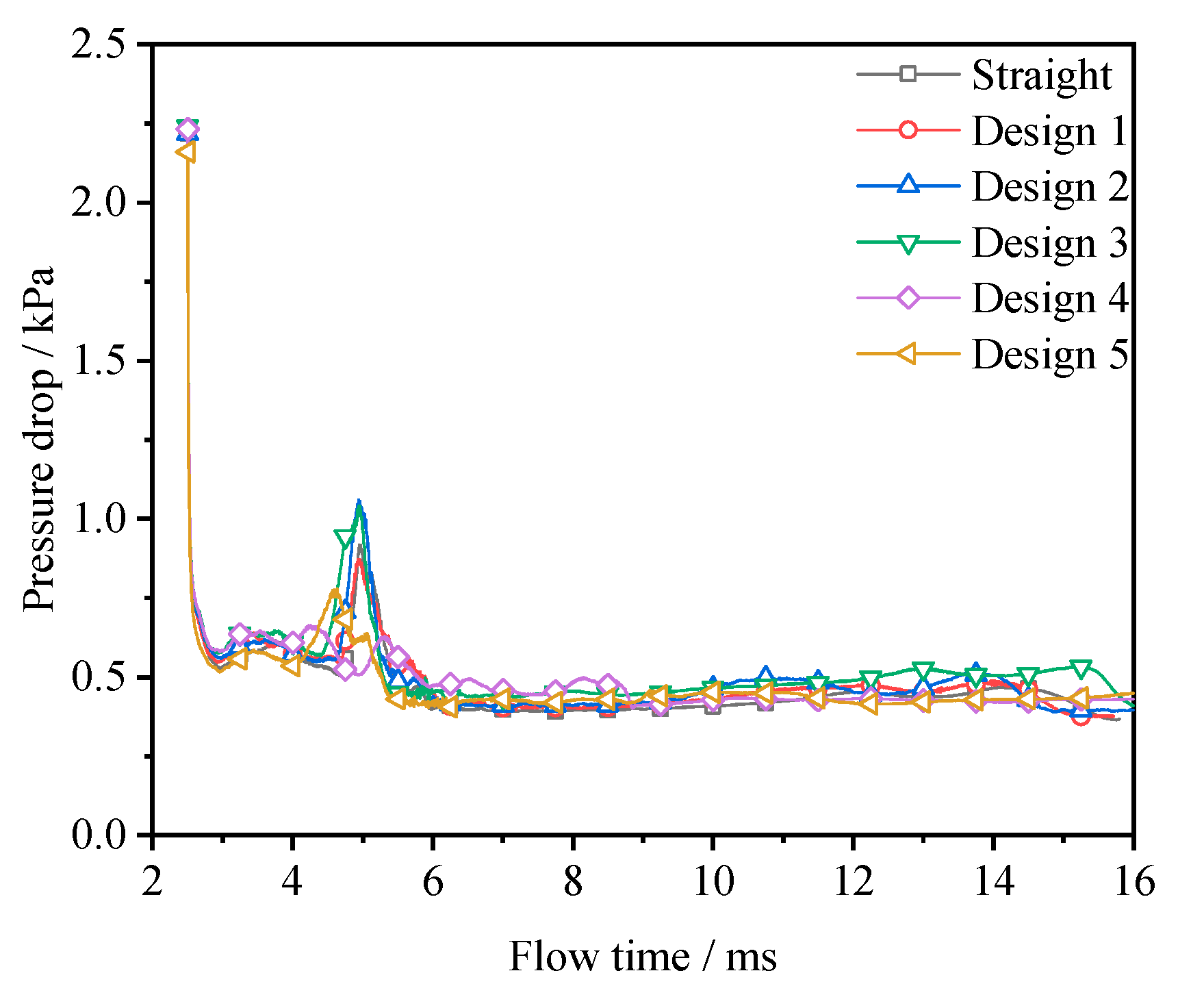 Energies 12 04030 g006 Energies 12 04030 g006
