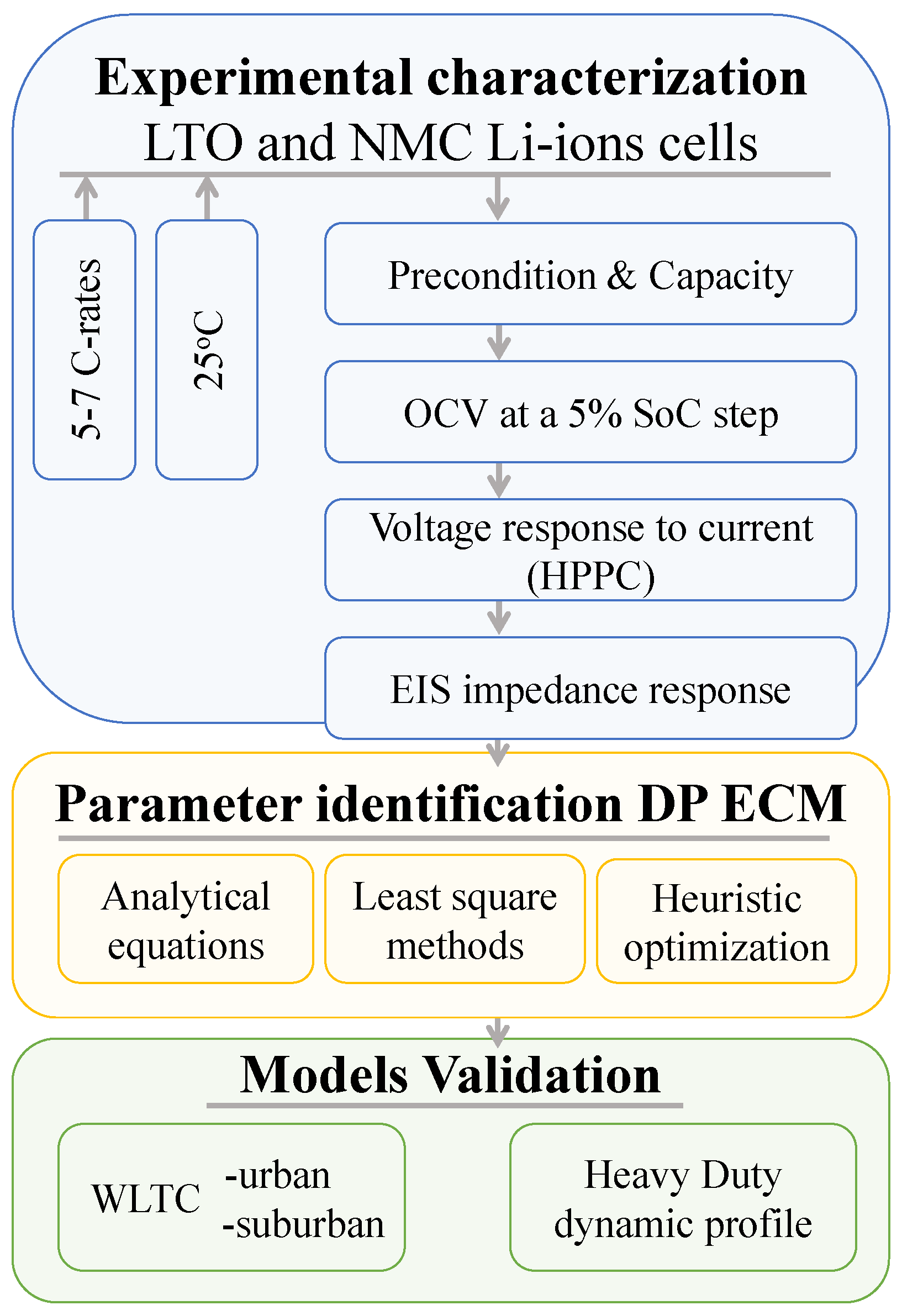 Energies 12 04031 g003
