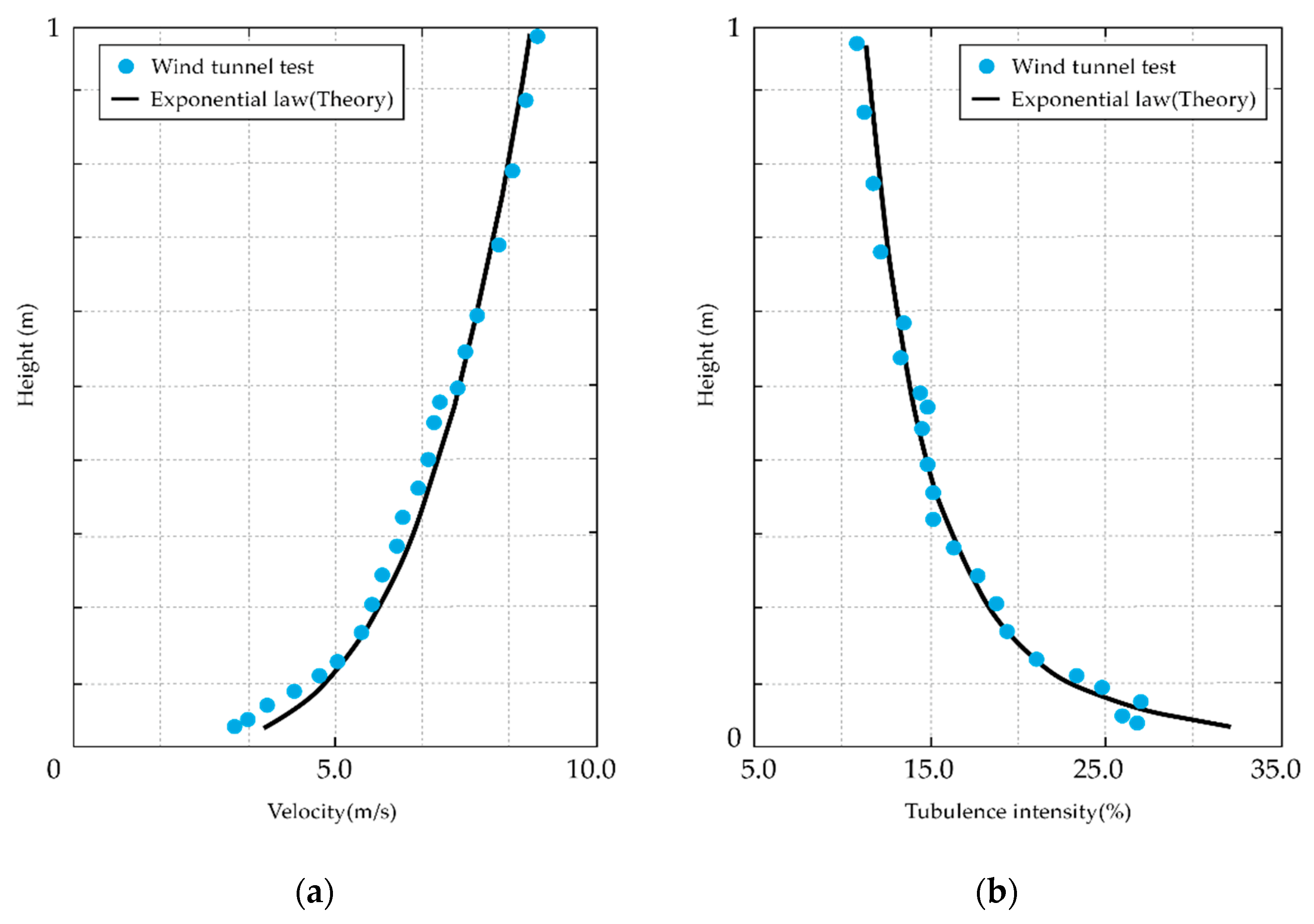 Energies 12 04032 g005