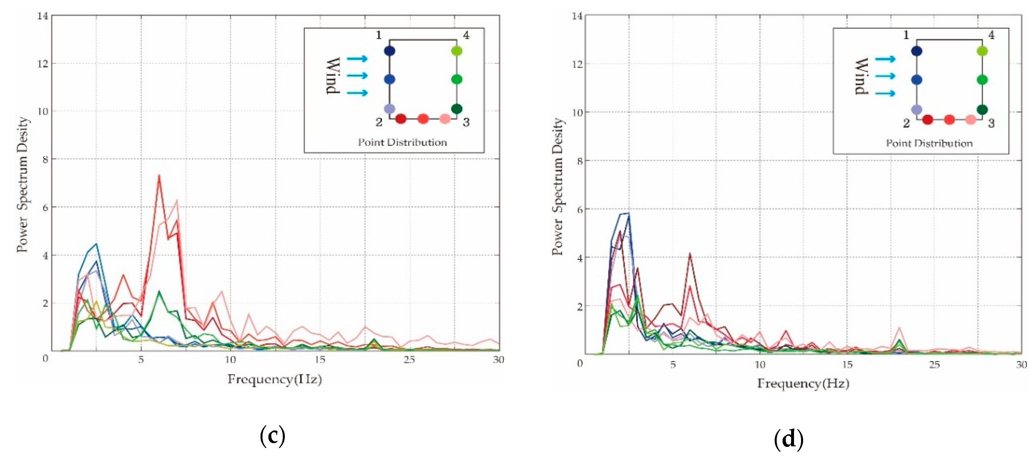 Energies 12 04032 g013b