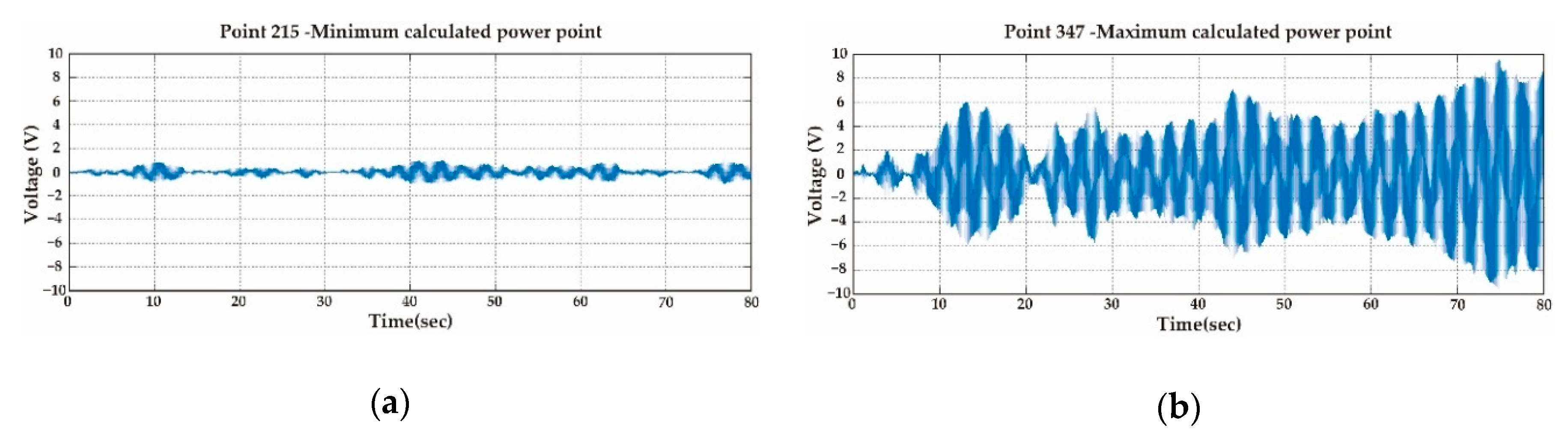 Energies 12 04032 g019