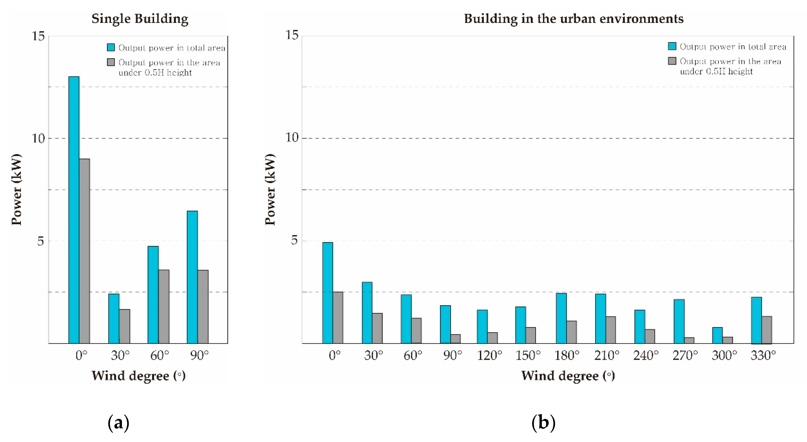 Energies 12 04032 g023