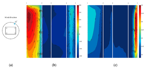 Energies 12 04032 g0a1