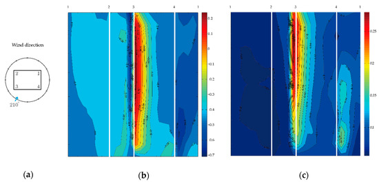 Energies 12 04032 g0a10