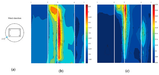 Energies 12 04032 g0a11