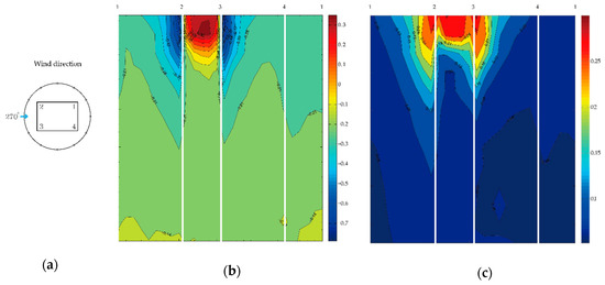 Energies 12 04032 g0a12