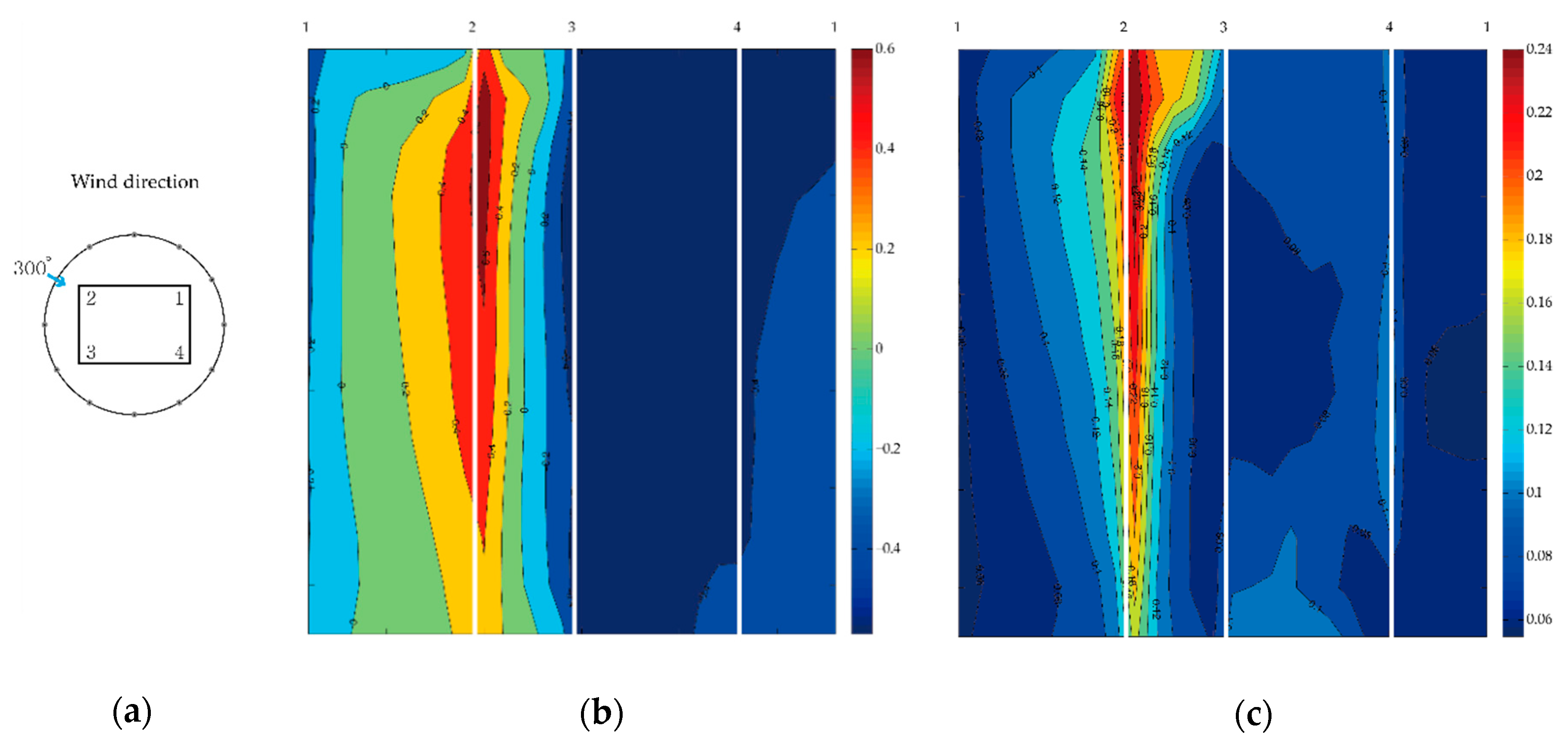 Energies 12 04032 g0a13