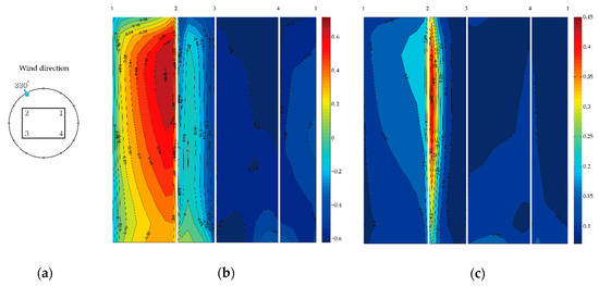 Energies 12 04032 g0a14