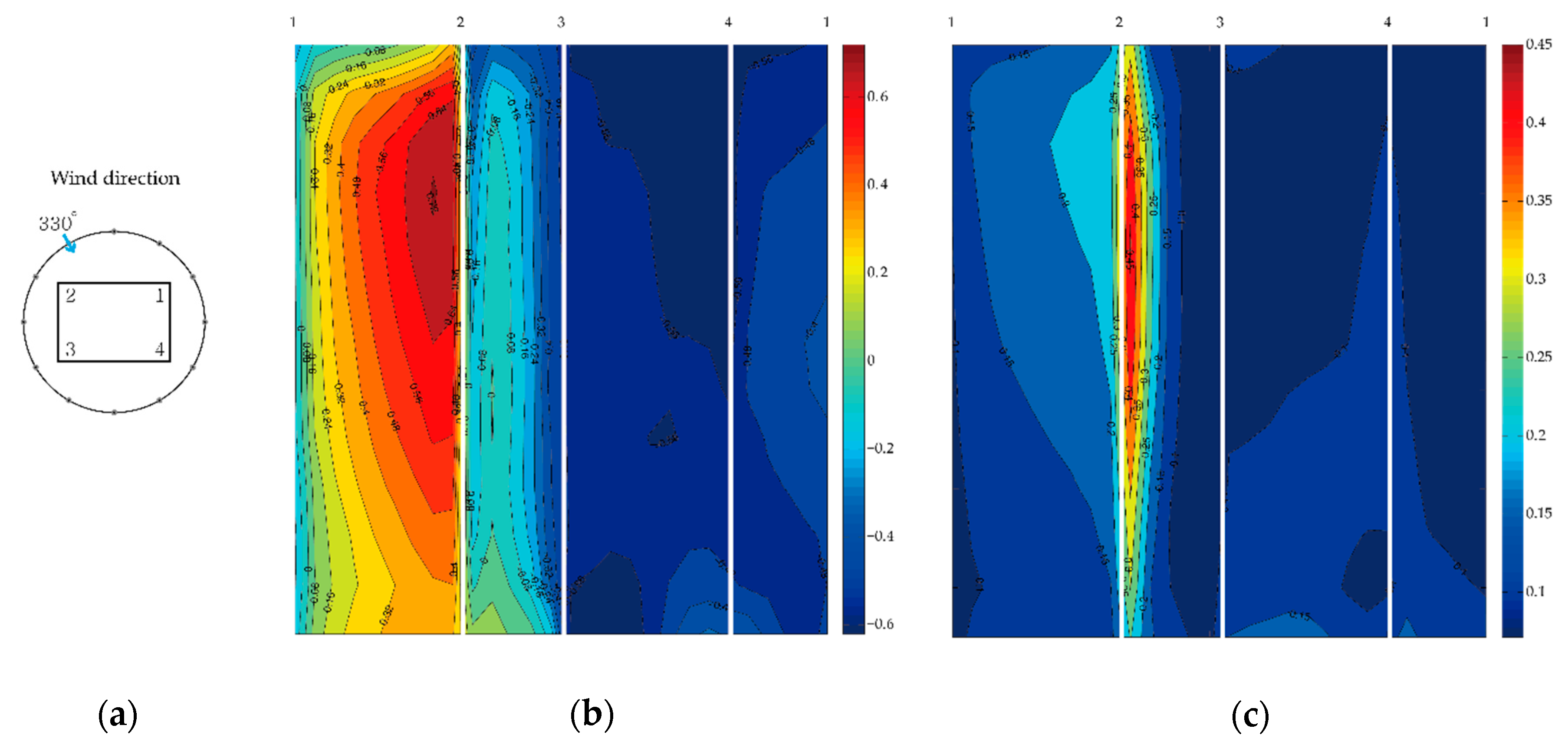 Energies 12 04032 g0a14