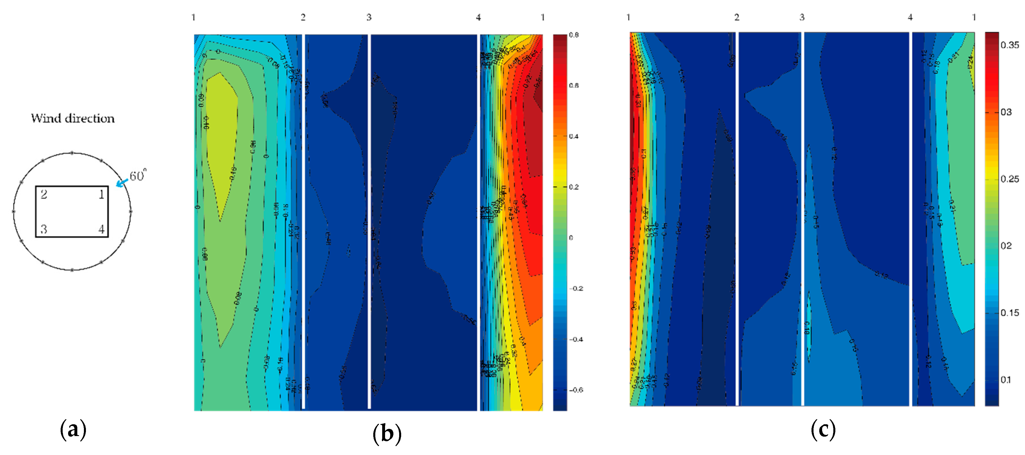 Energies 12 04032 g0a2