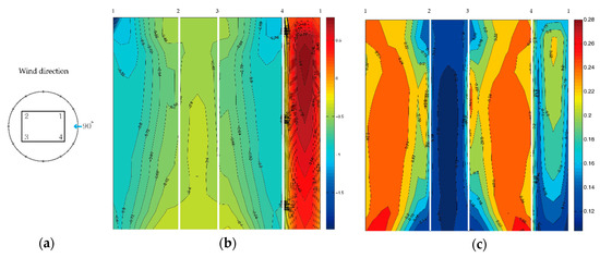 Energies 12 04032 g0a3