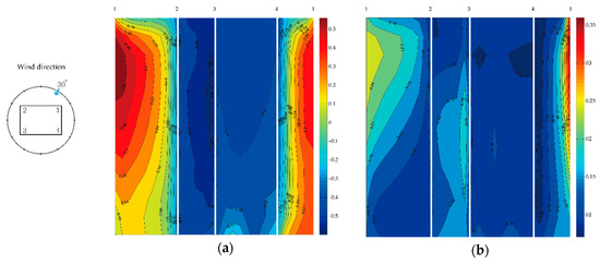 Energies 12 04032 g0a4