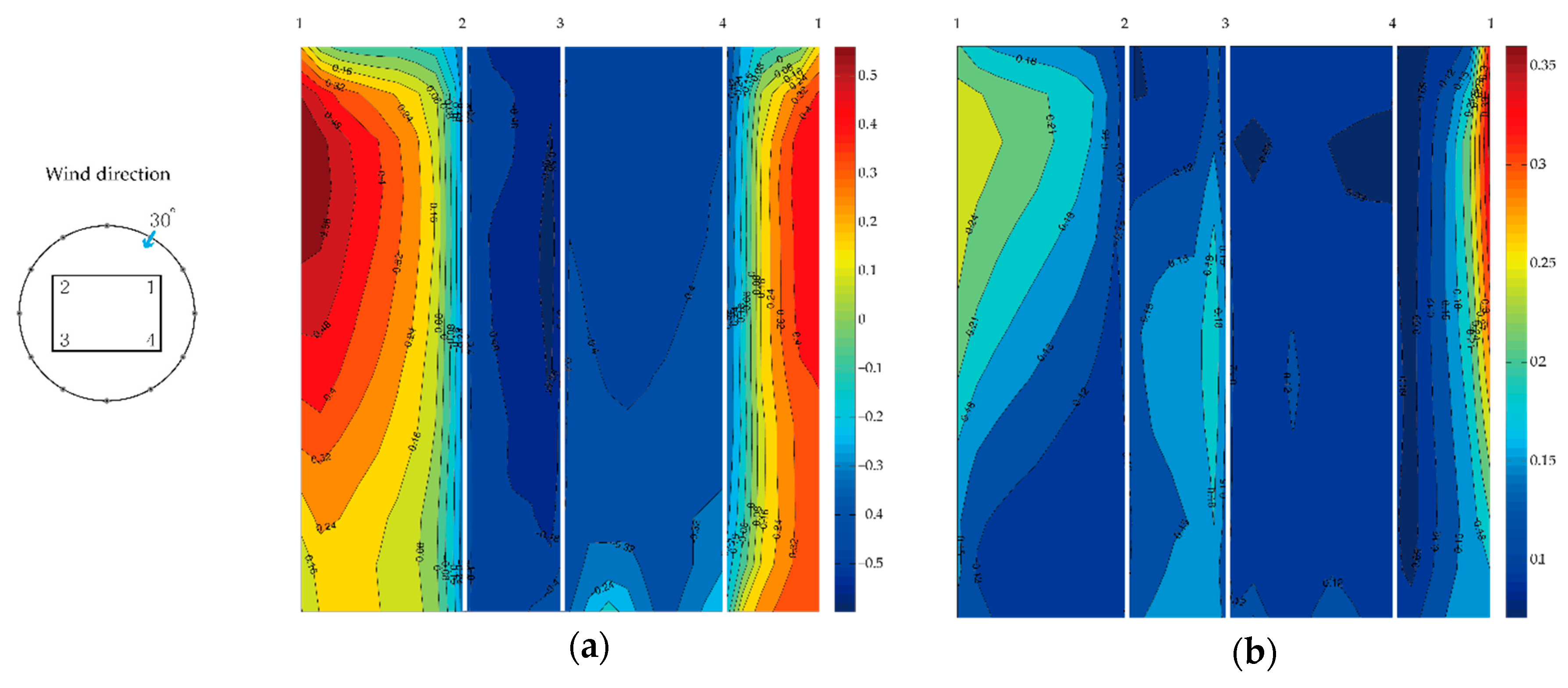 Energies 12 04032 g0a4