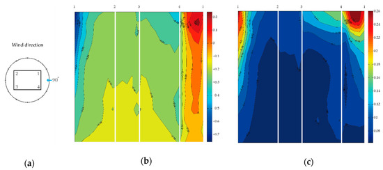 Energies 12 04032 g0a6