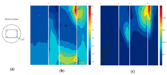 Energies 12 04032 g0a7