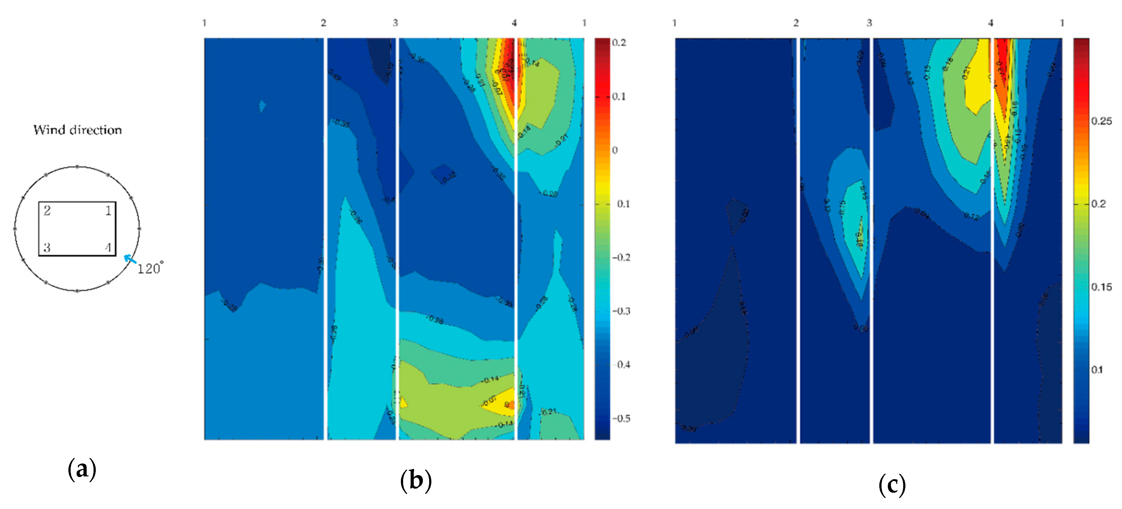 Energies 12 04032 g0a7
