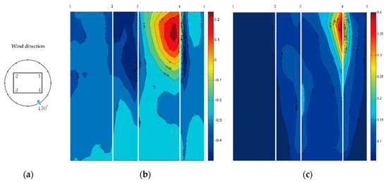 Energies 12 04032 g0a8
