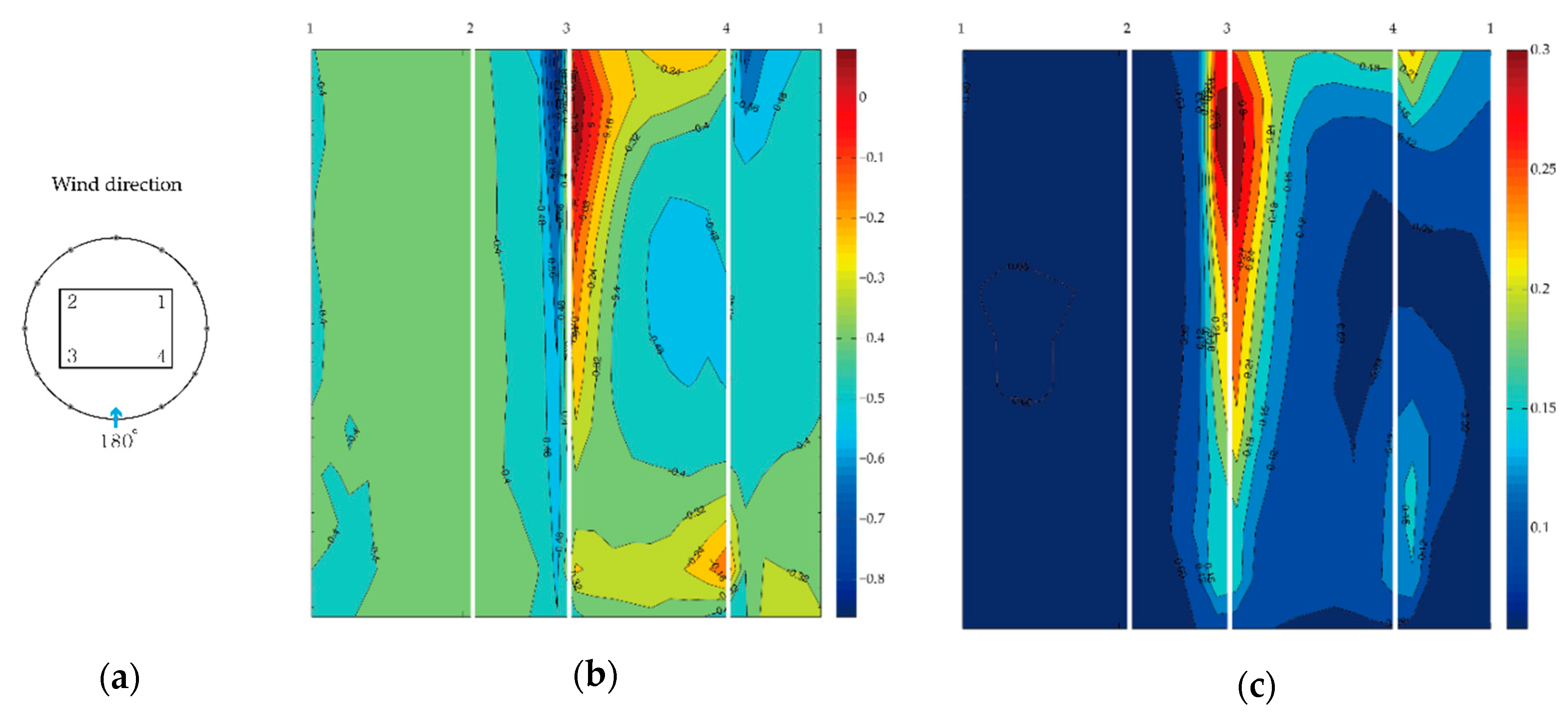 Energies 12 04032 g0a9