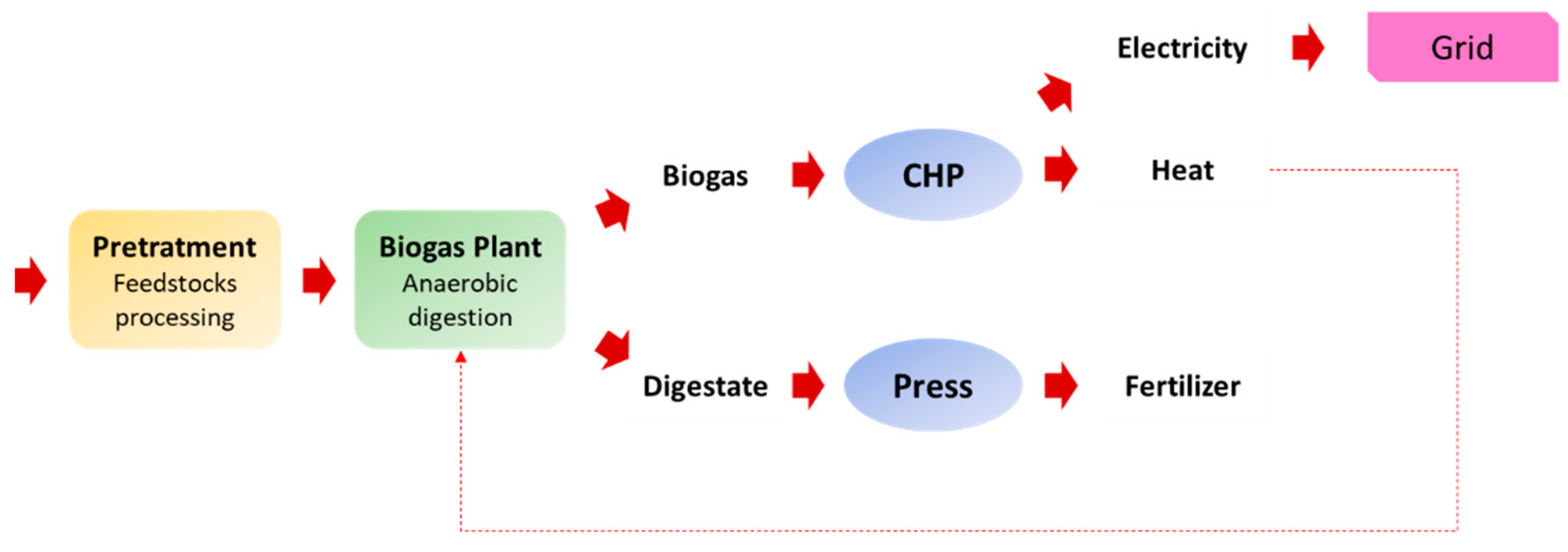 Energies 12 04034 g001 Energies 12 04034 g001